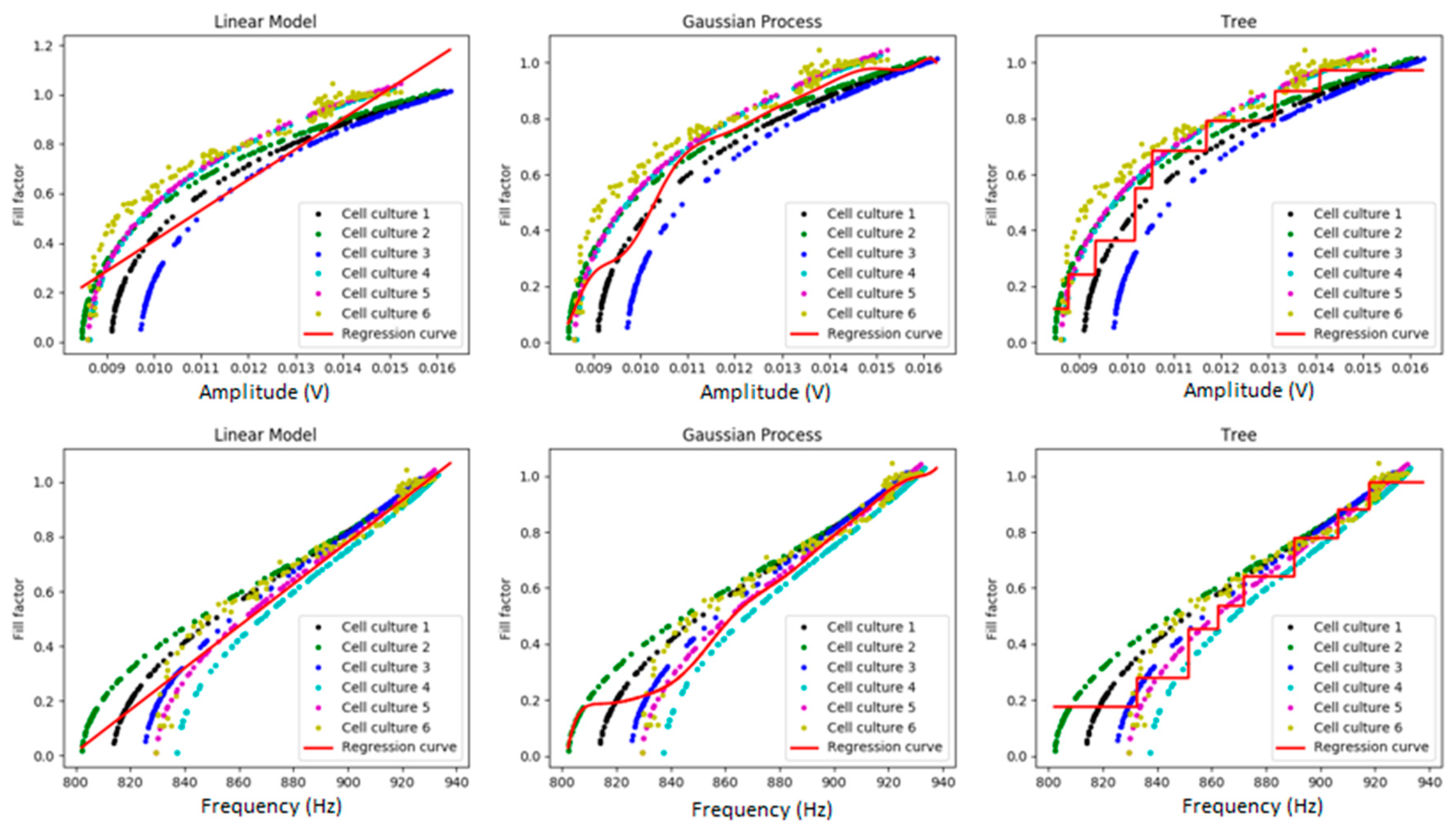 Sensors 19 04639 g005