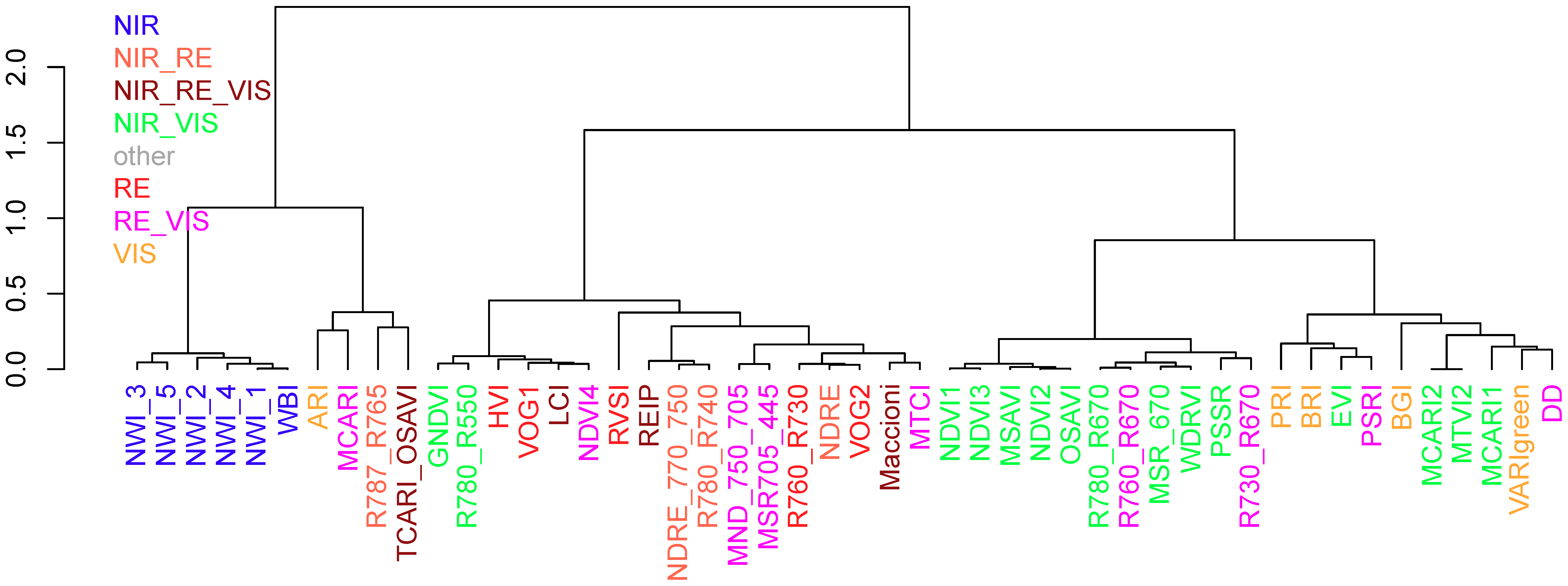 Sensors 19 04640 g010 Sensors 19 04640 g010