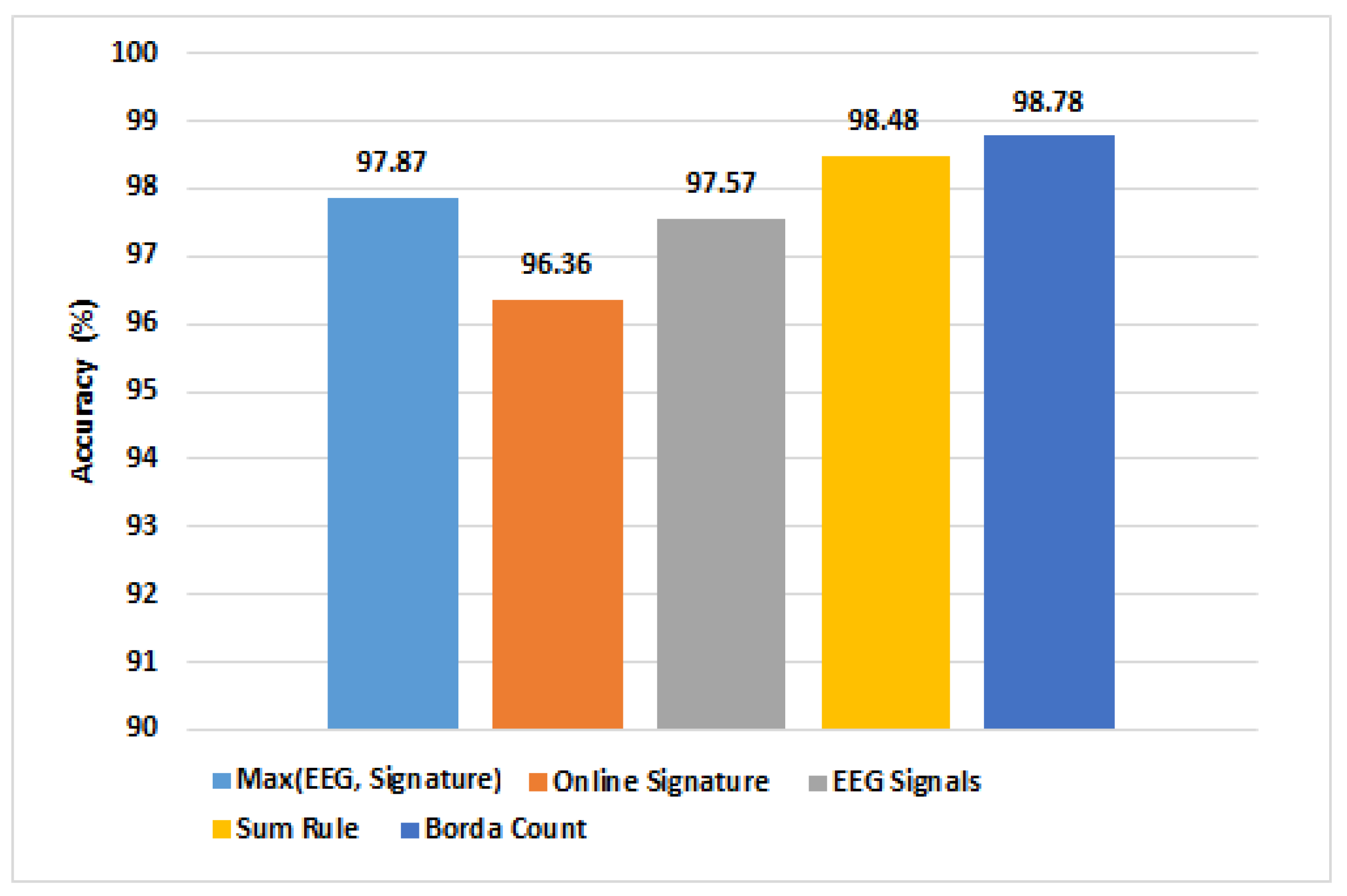 Sensors 19 04641 g011
