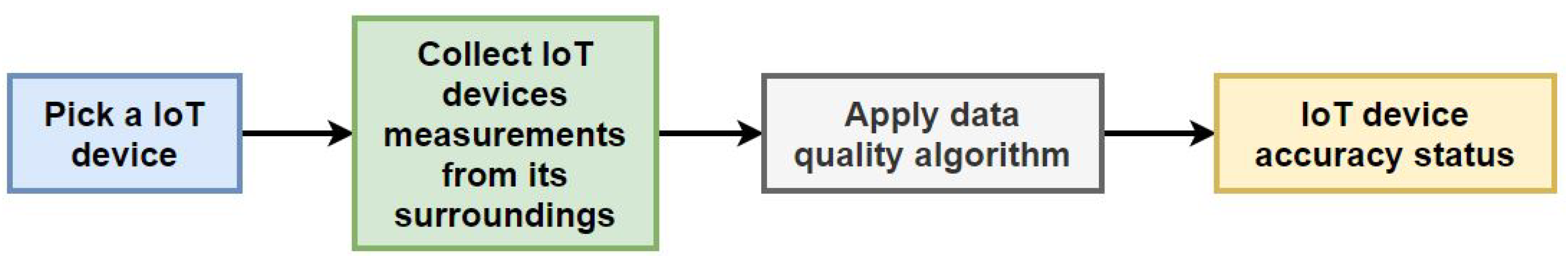 Sensors 19 04642 g002 Sensors 19 04642 g002