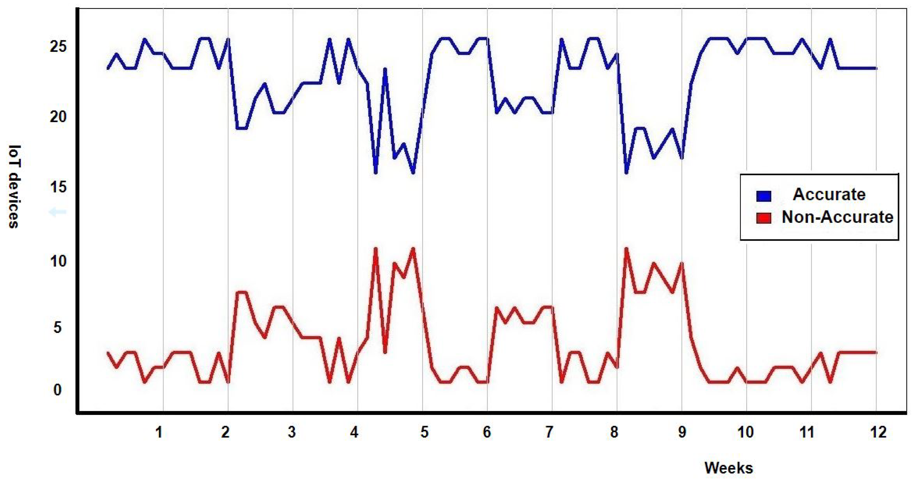 Sensors 19 04642 g005 Sensors 19 04642 g005