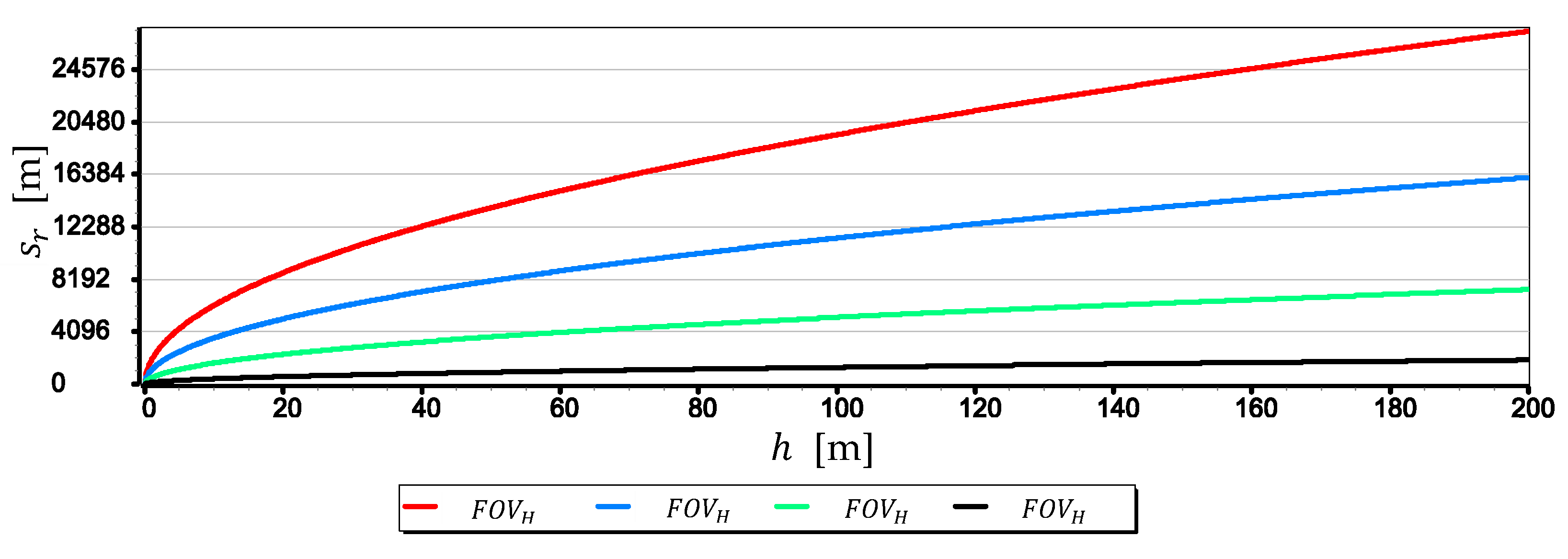 Sensors 19 04644 g005