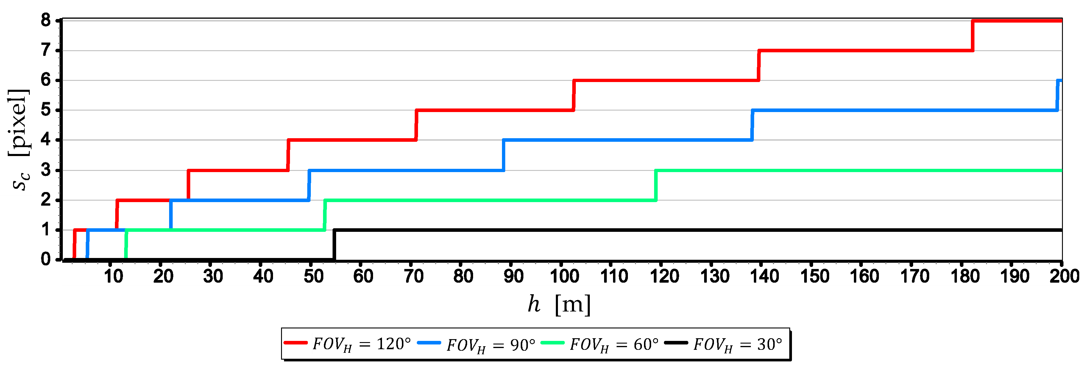 Sensors 19 04644 g006