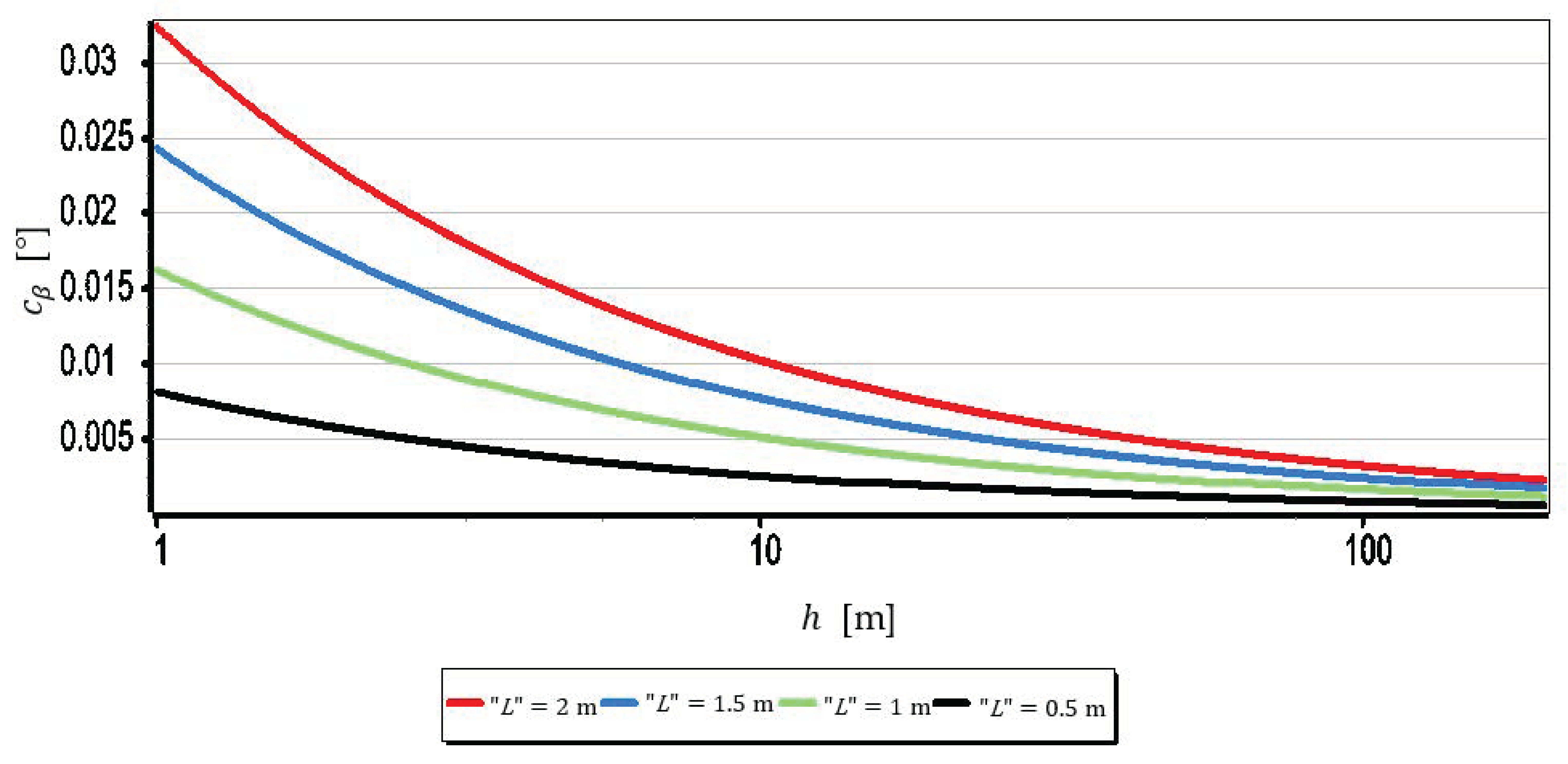 Sensors 19 04644 g011