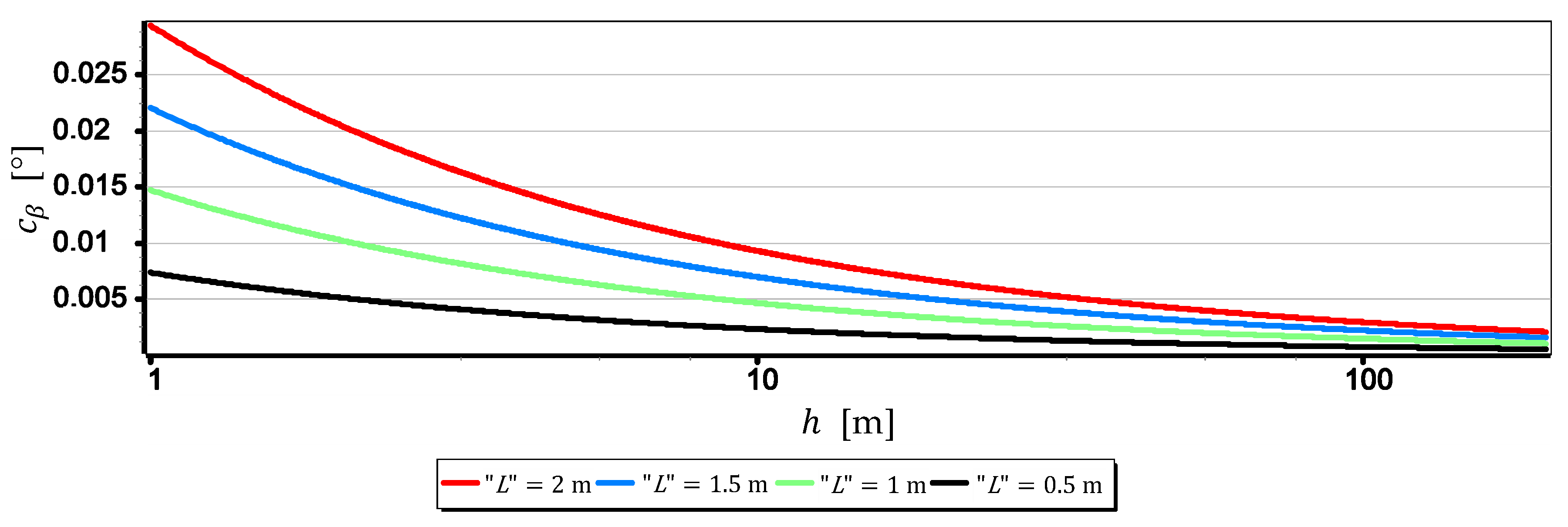 Sensors 19 04644 g012
