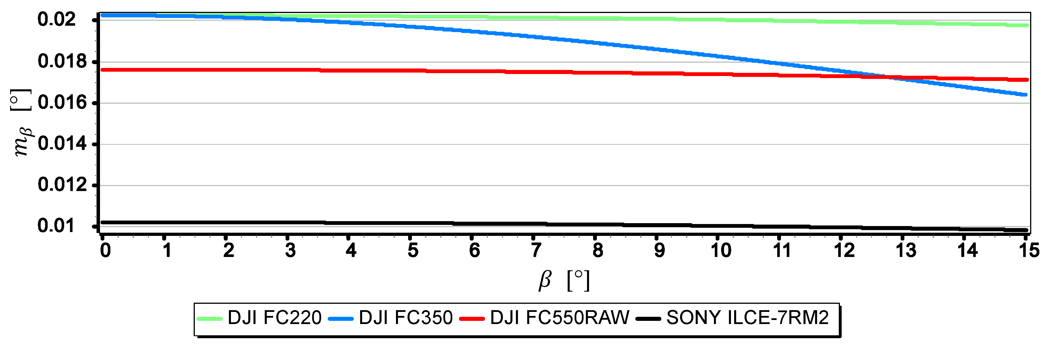 Sensors 19 04644 g016