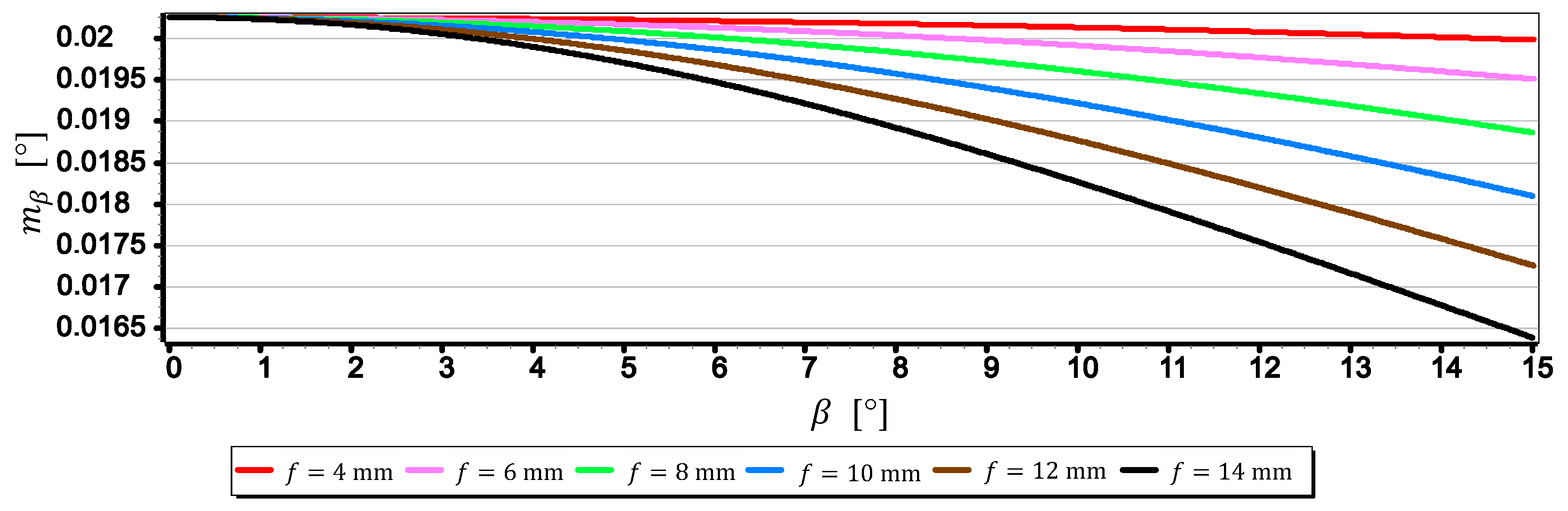 Sensors 19 04644 g019