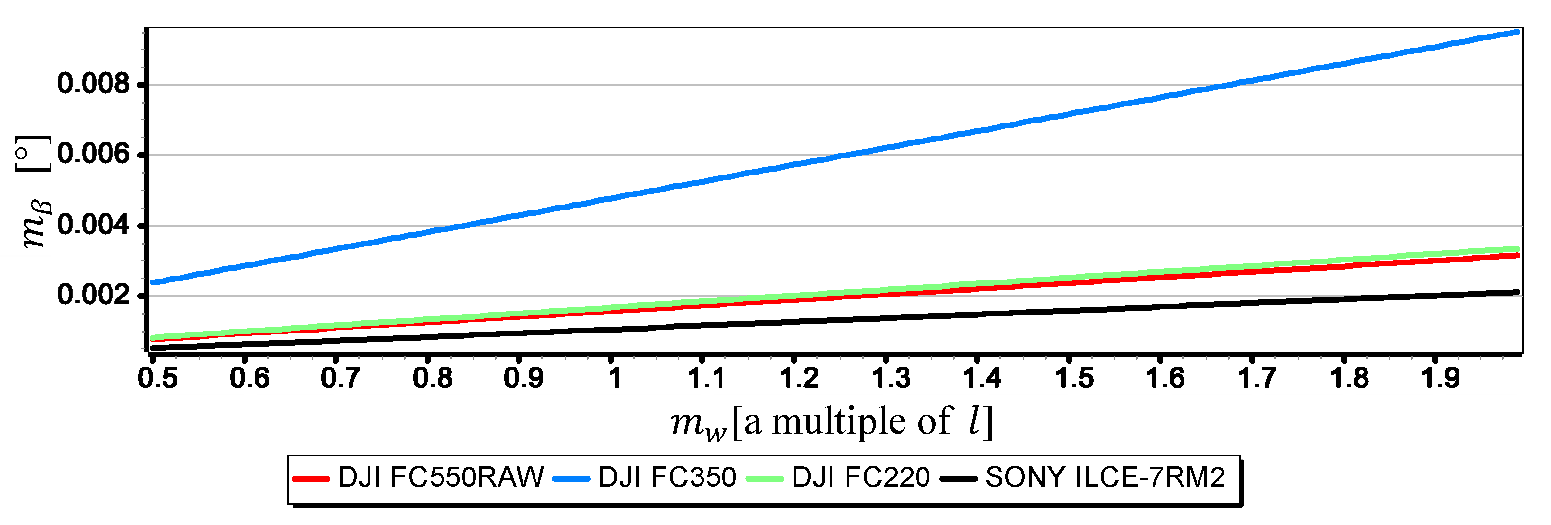 Sensors 19 04644 g021