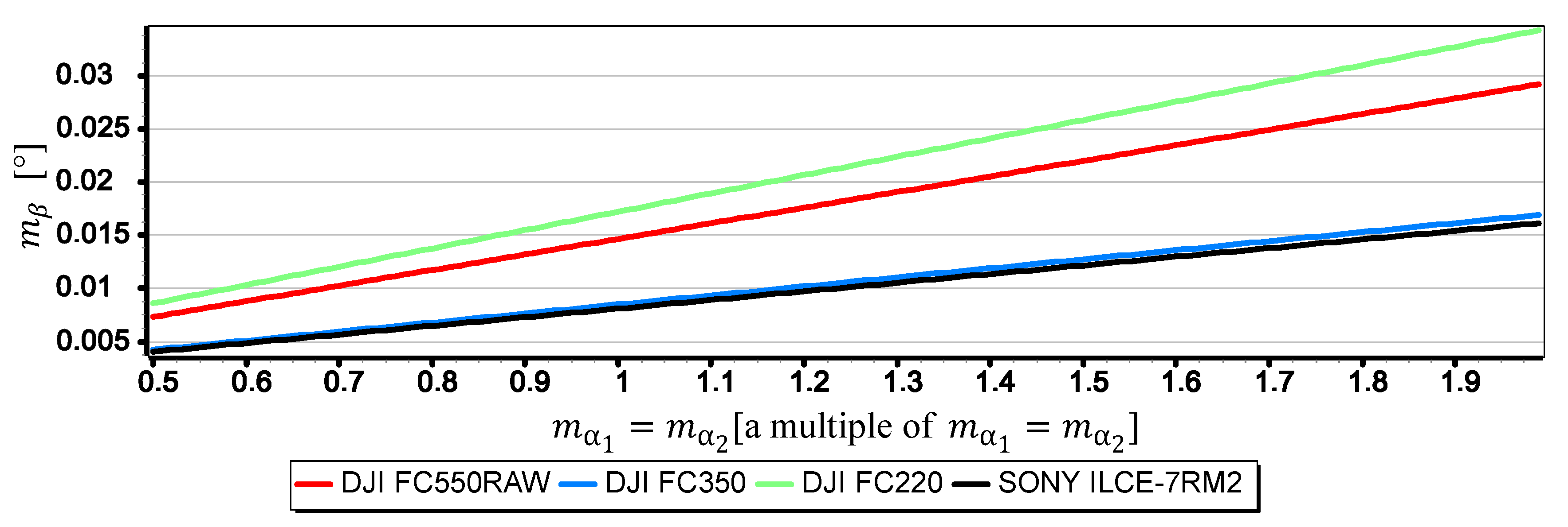 Sensors 19 04644 g026