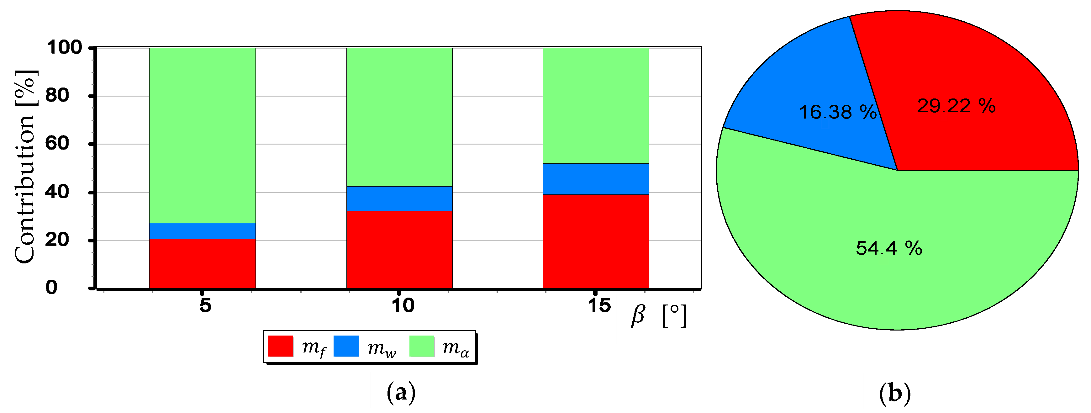 Sensors 19 04644 g030