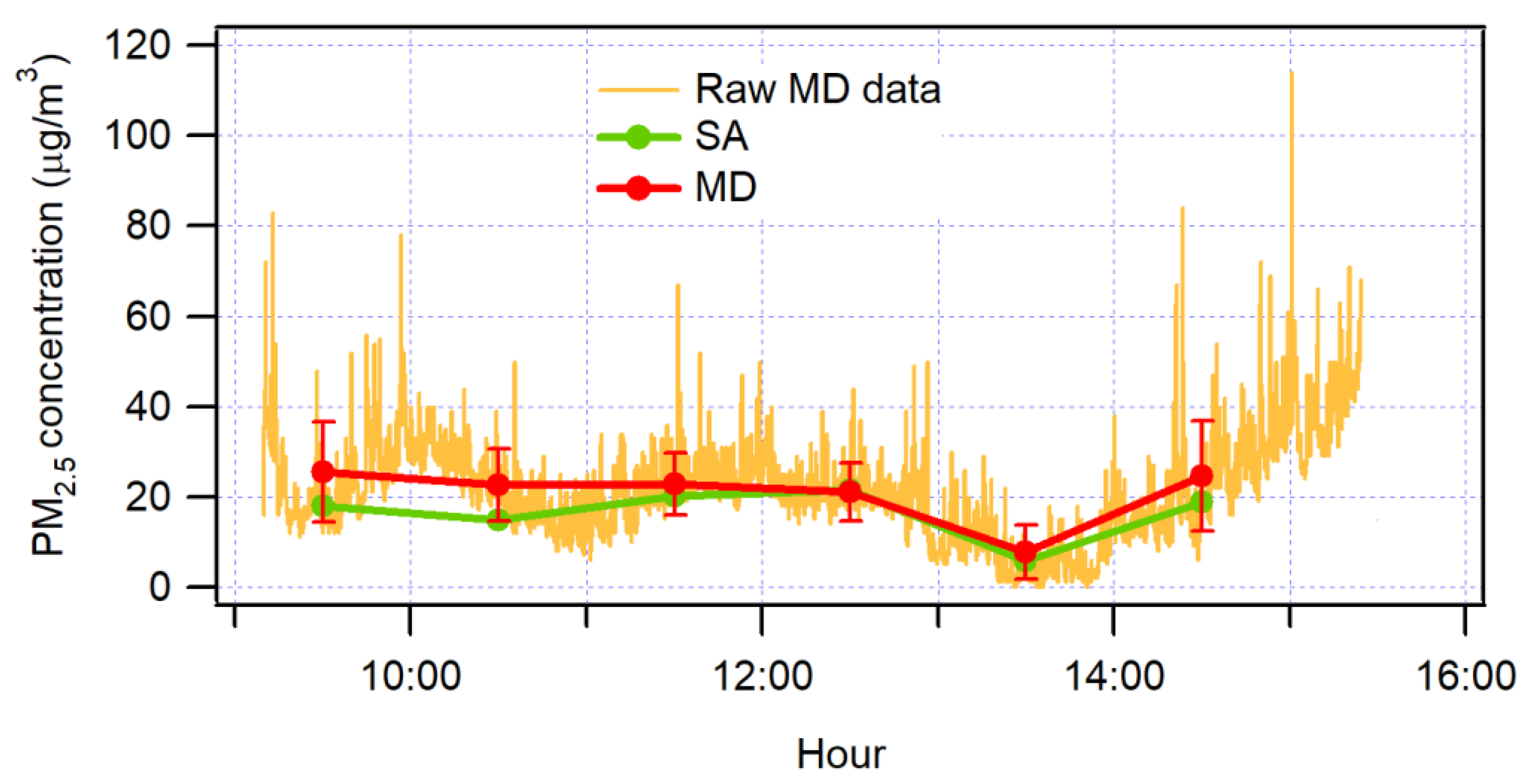 Sensors 19 04648 g003 550
