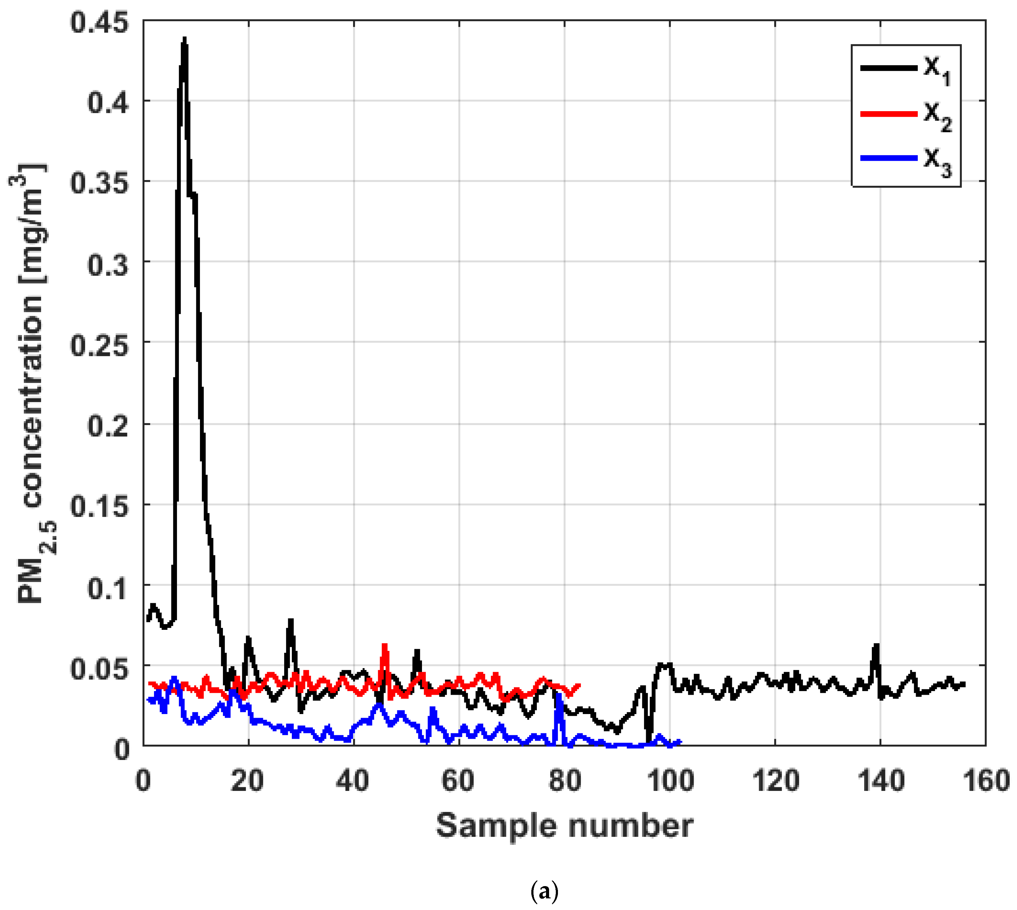 Sensors 19 04648 g004a 550