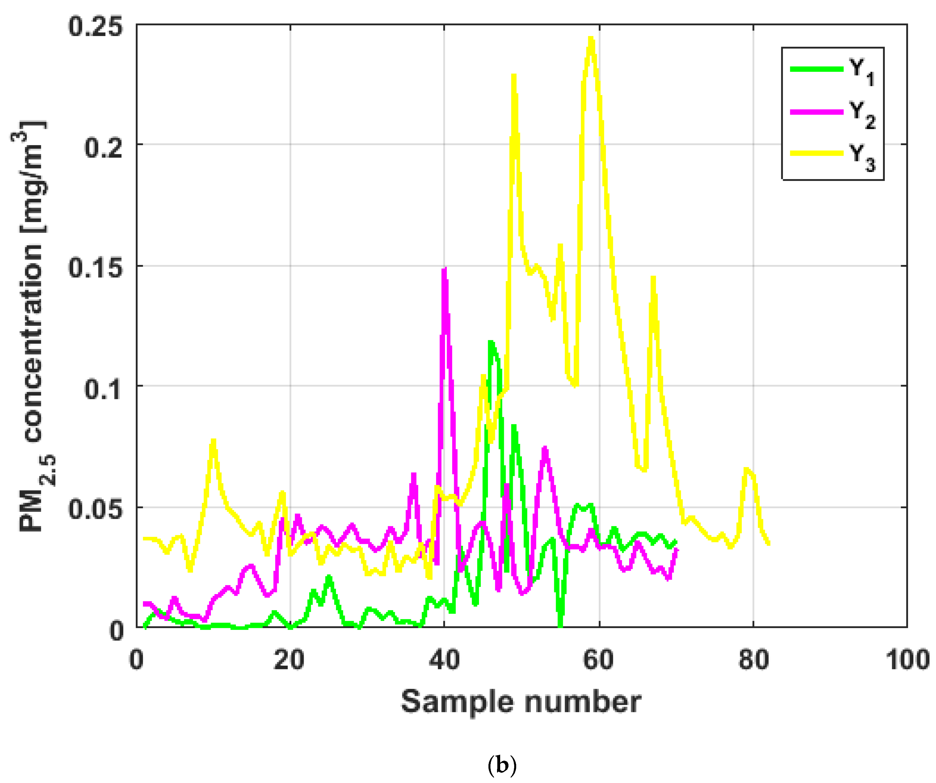 Sensors 19 04648 g004b 550