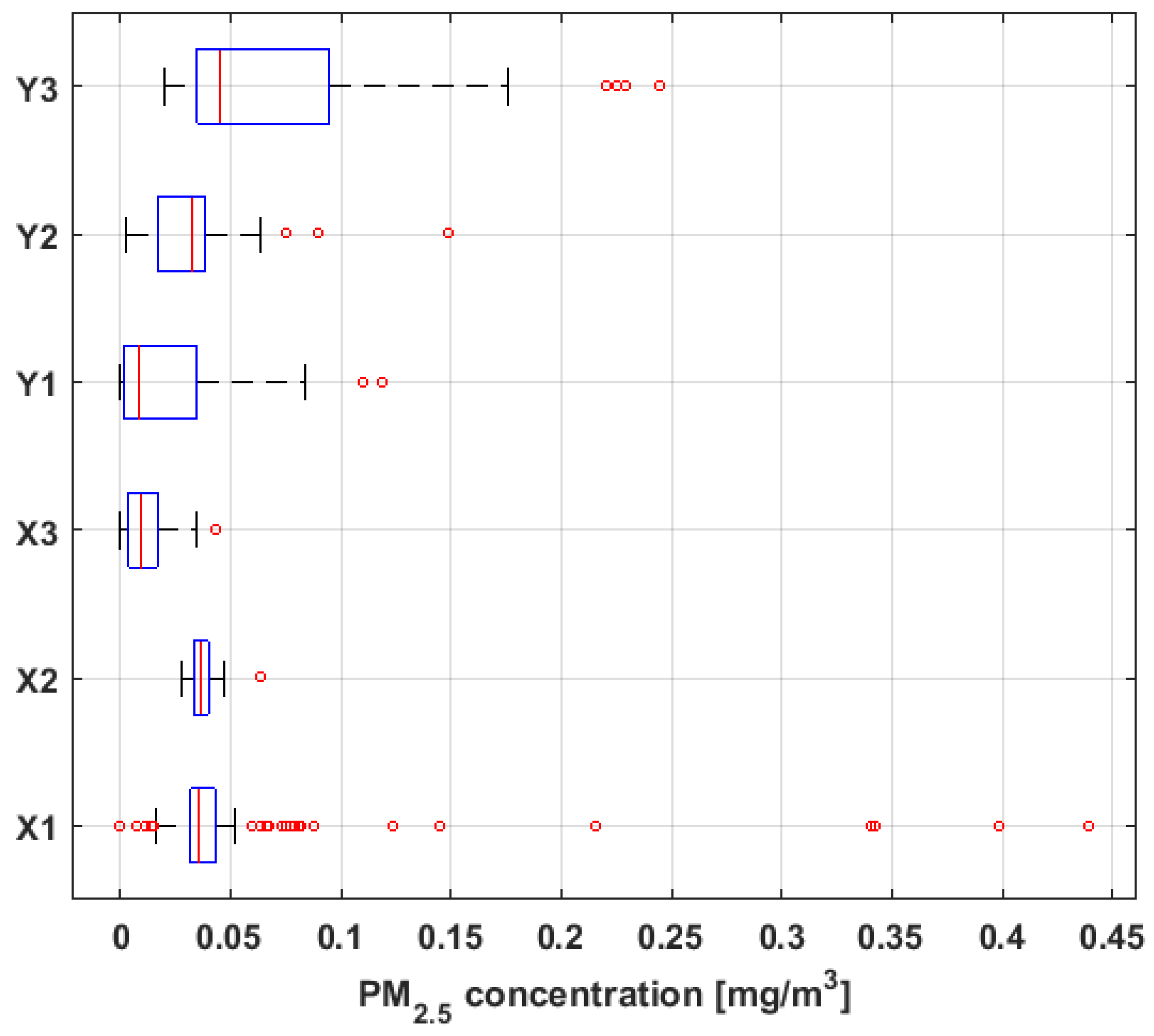 Sensors 19 04648 g005 550