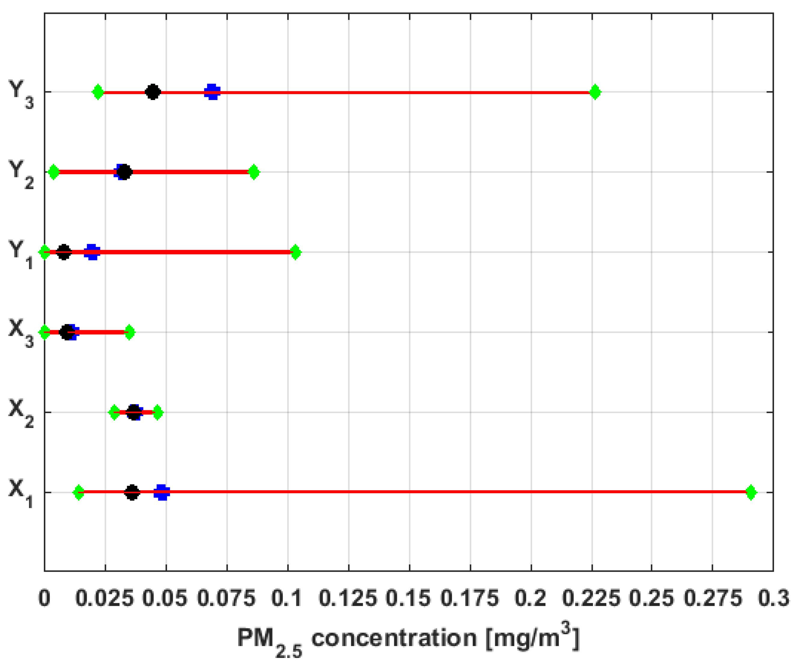 Sensors 19 04648 g006 550