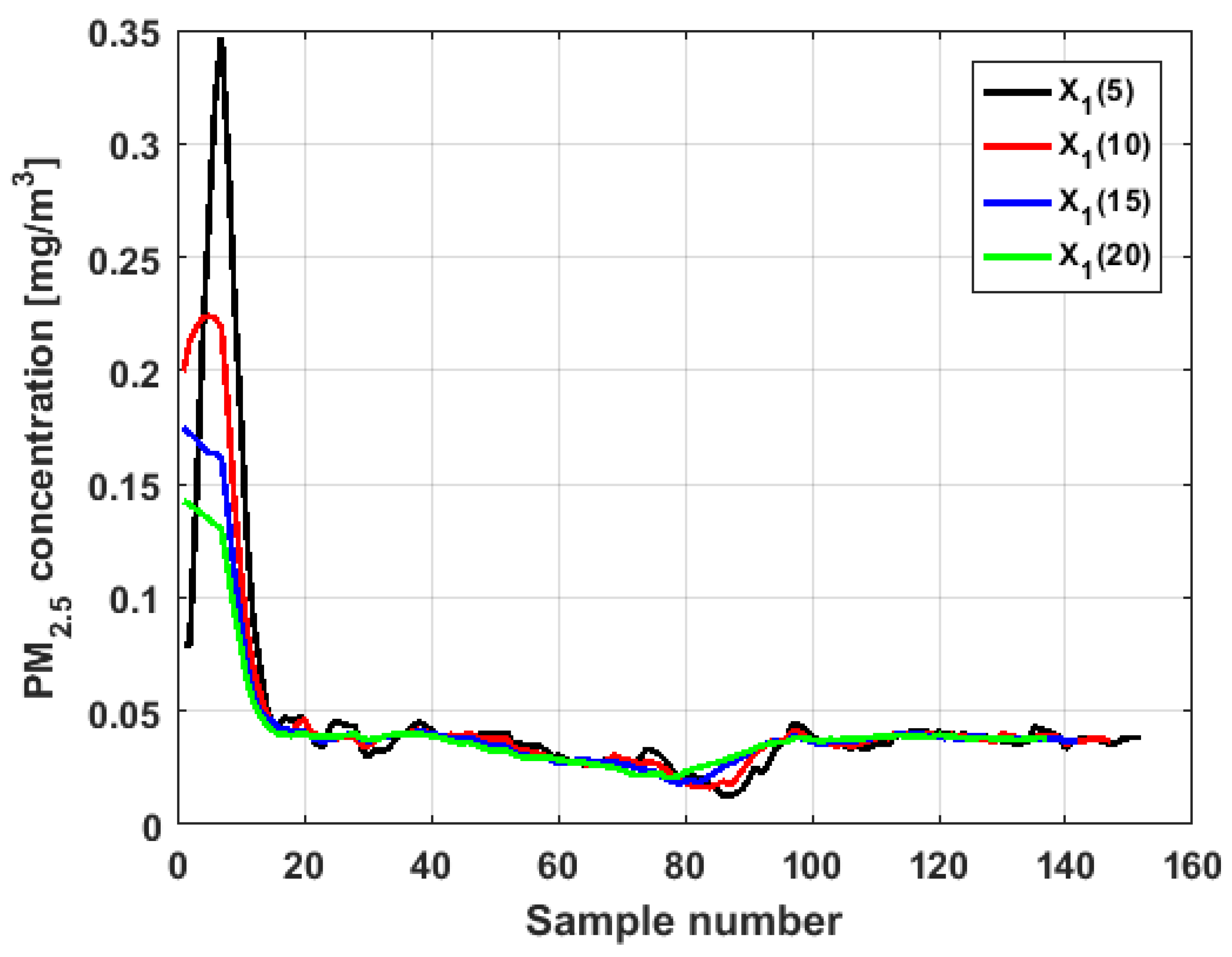 Sensors 19 04648 g007 550