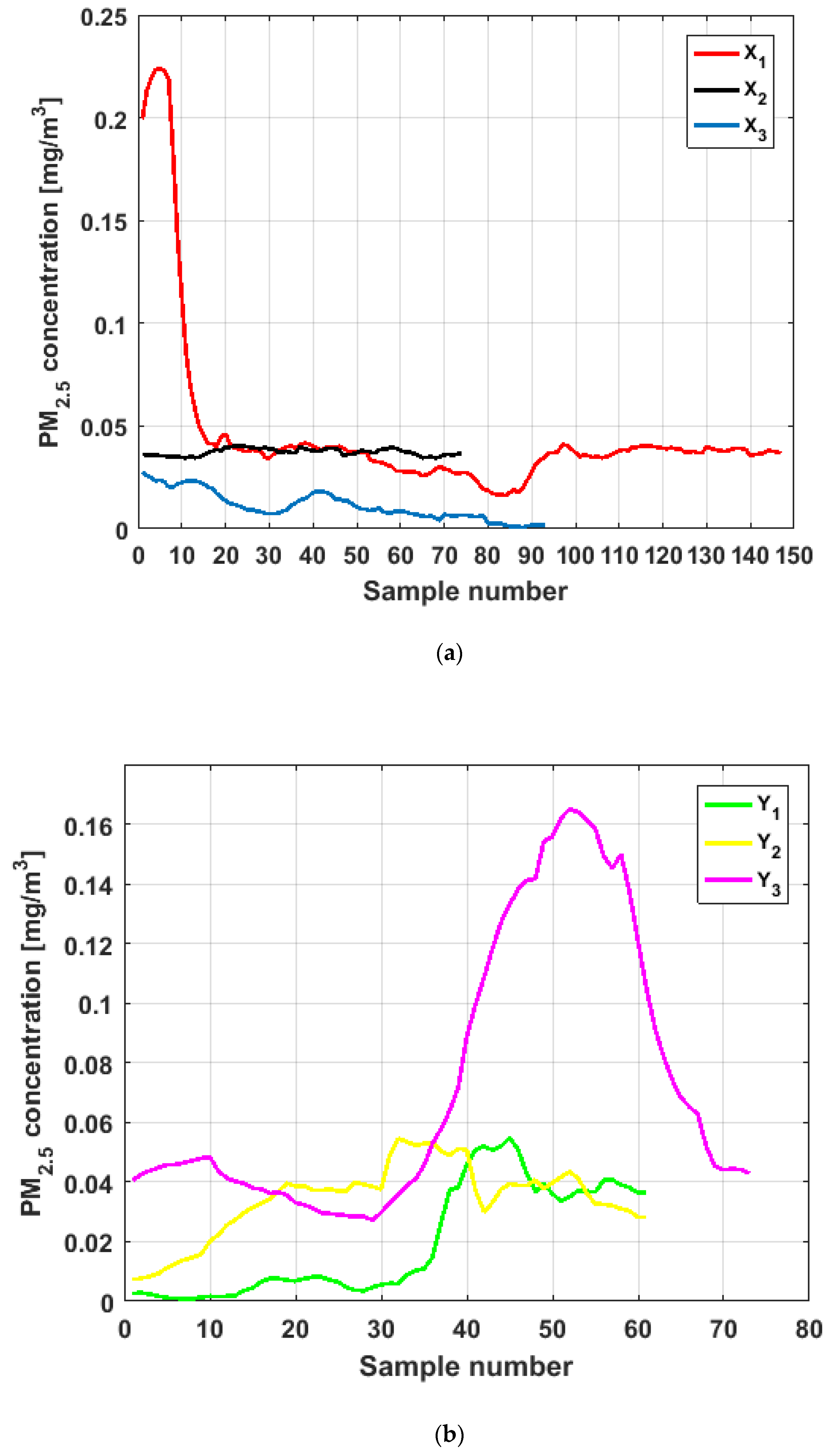 Sensors 19 04648 g008 550