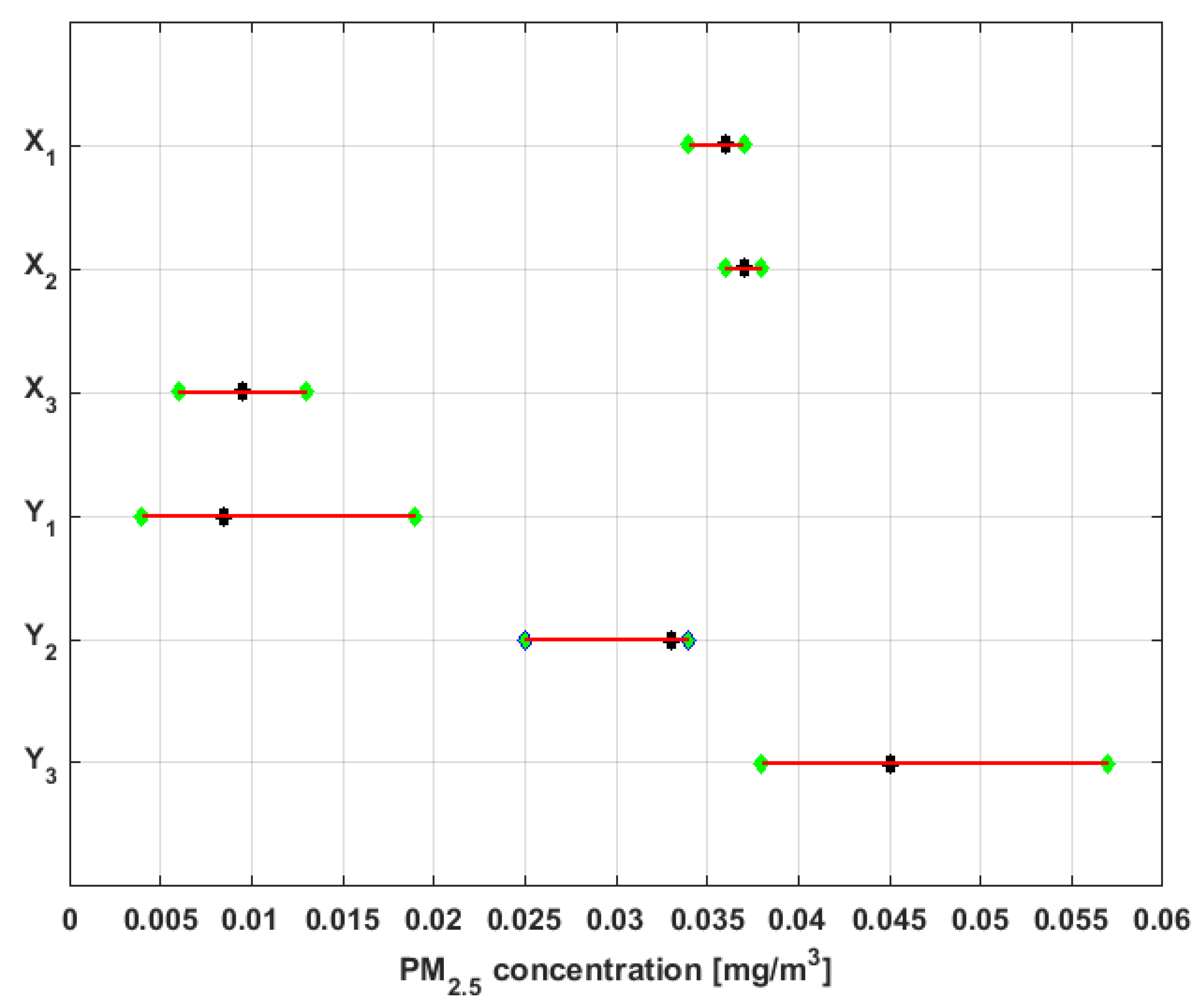 Sensors 19 04648 g009 550