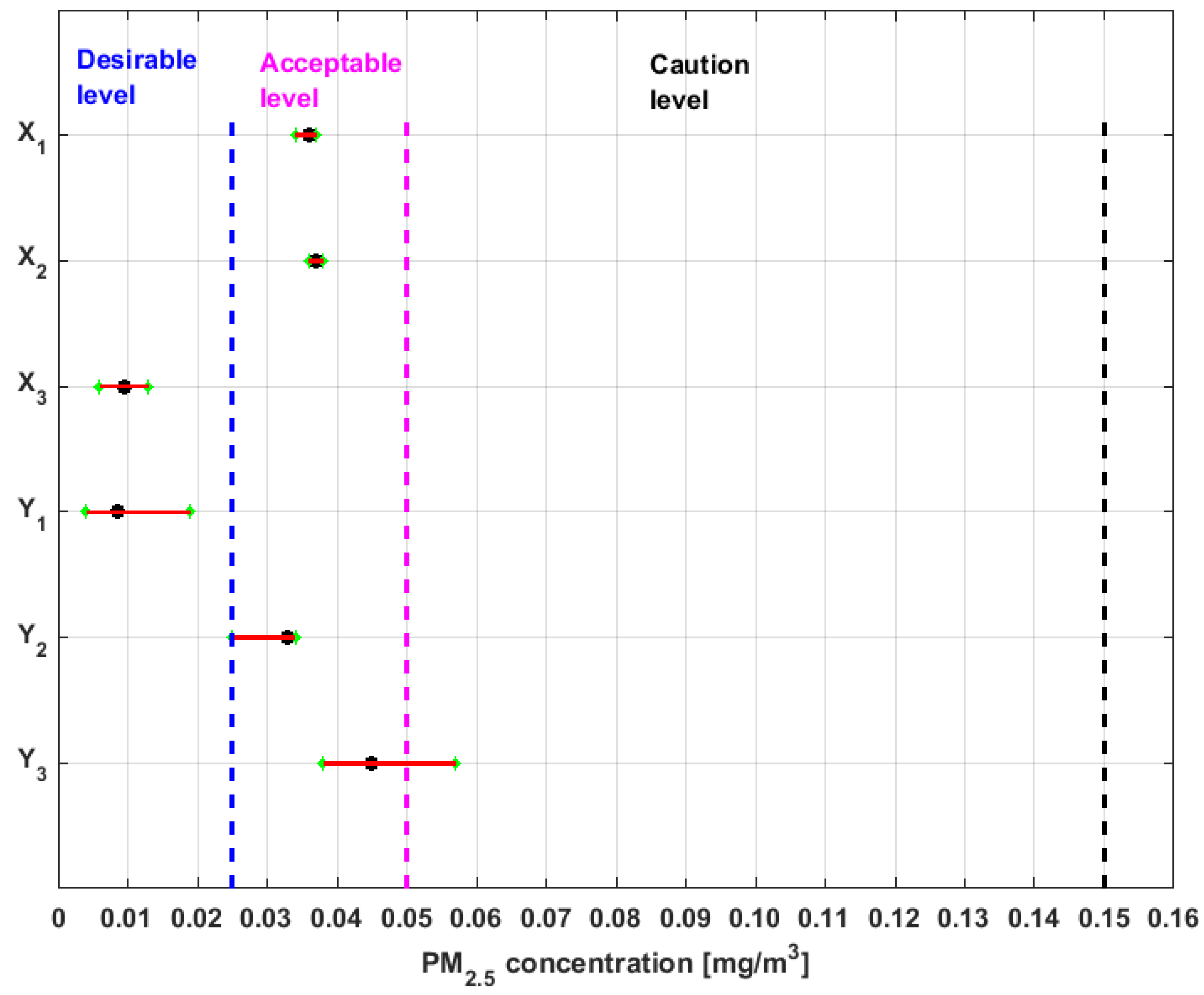 Sensors 19 04648 g010 550