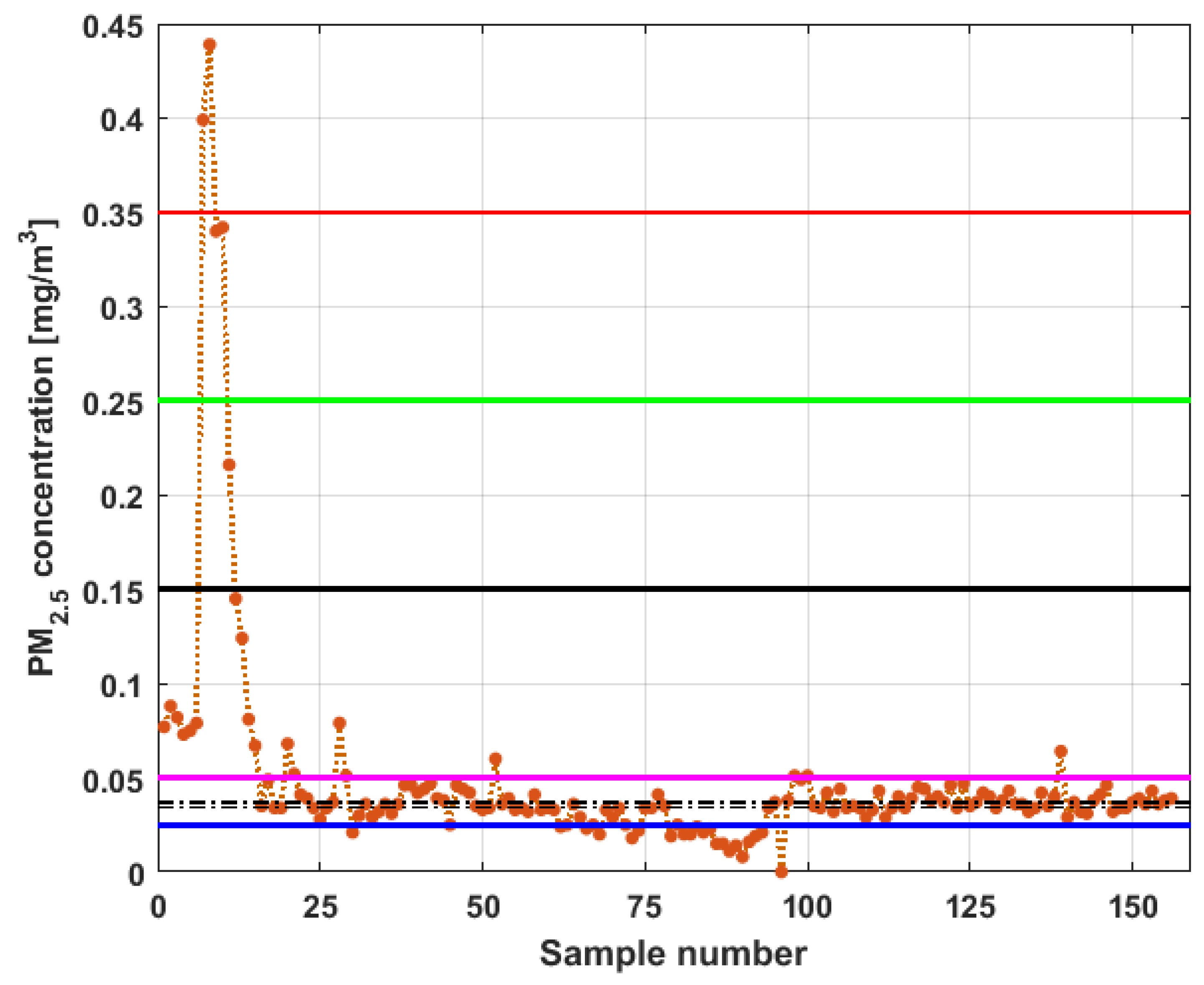 Sensors 19 04648 g011 550