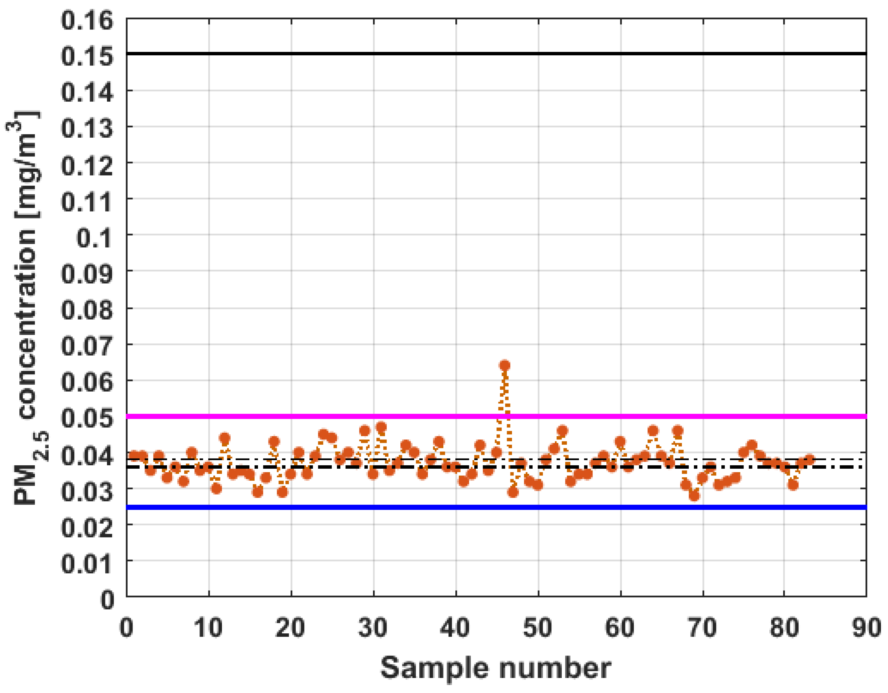 Sensors 19 04648 g012 550