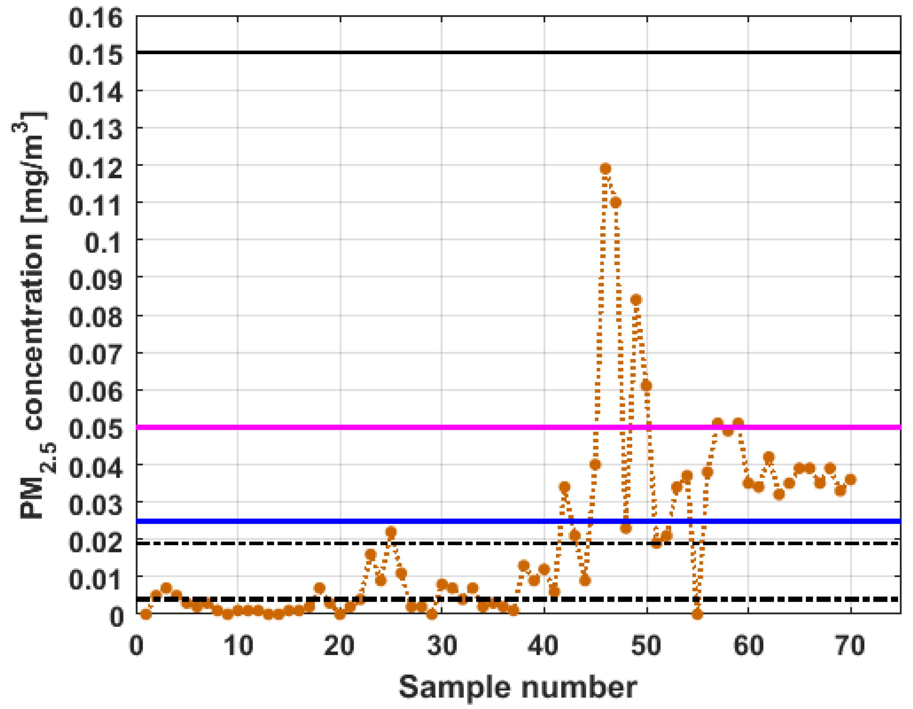 Sensors 19 04648 g014 550