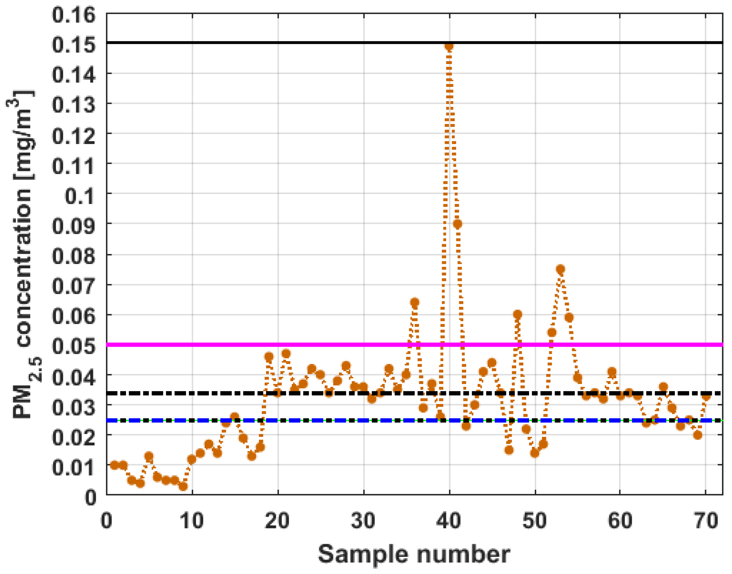 Sensors 19 04648 g015 550