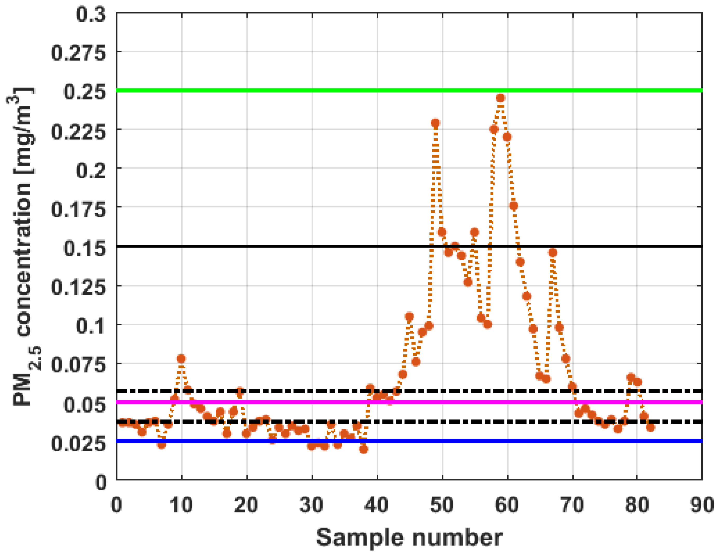 Sensors 19 04648 g016 550