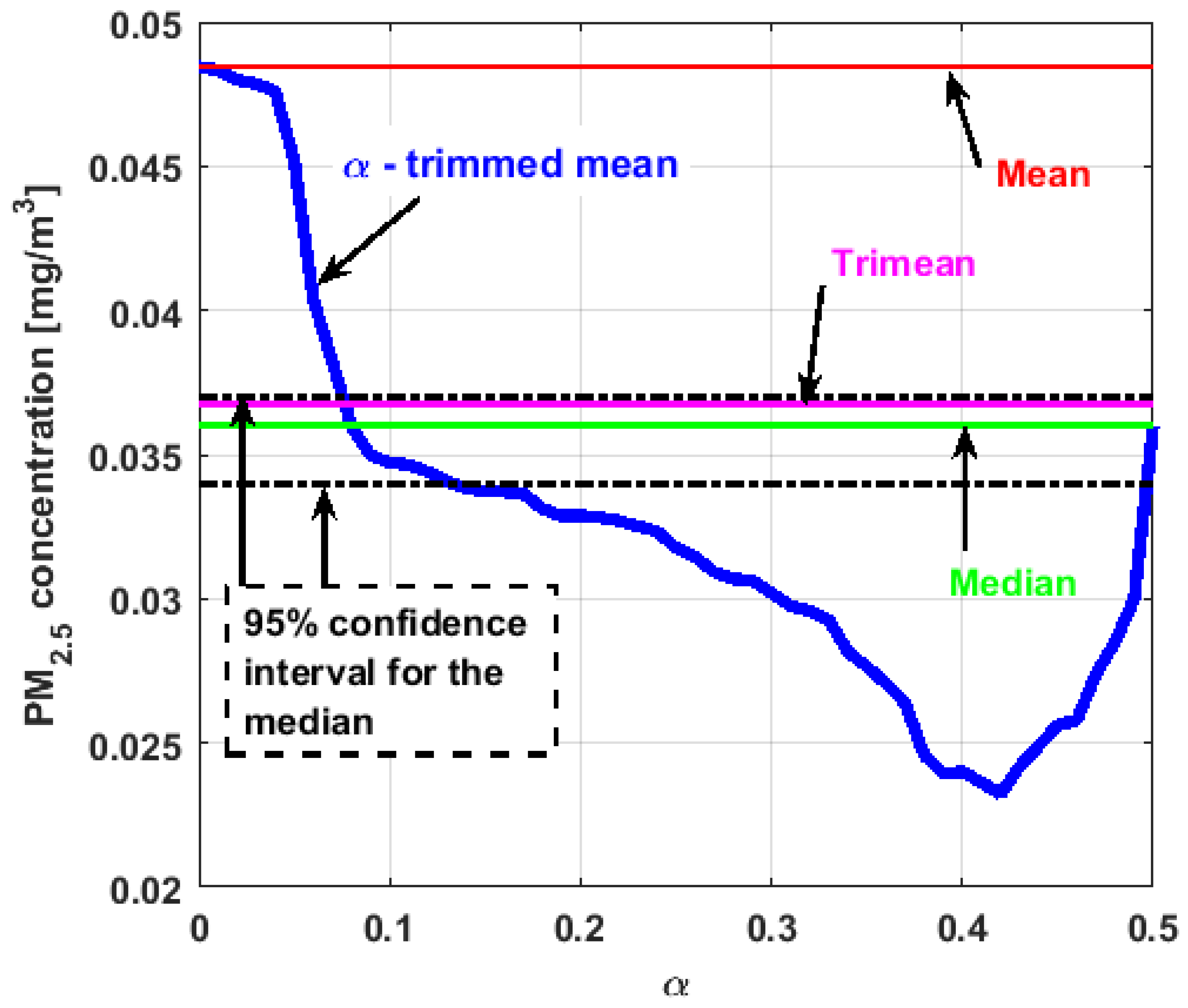 Sensors 19 04648 g017 550