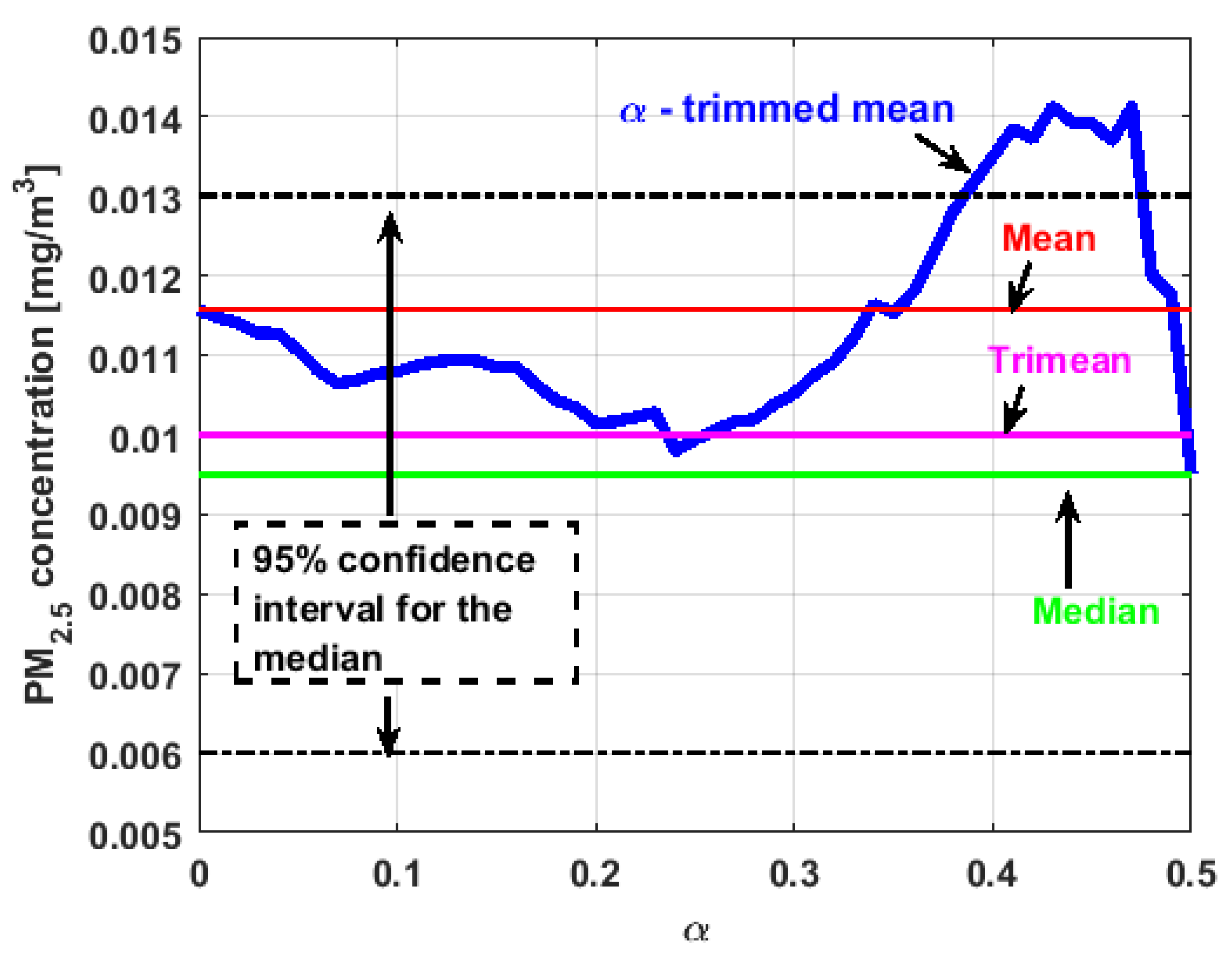Sensors 19 04648 g019 550