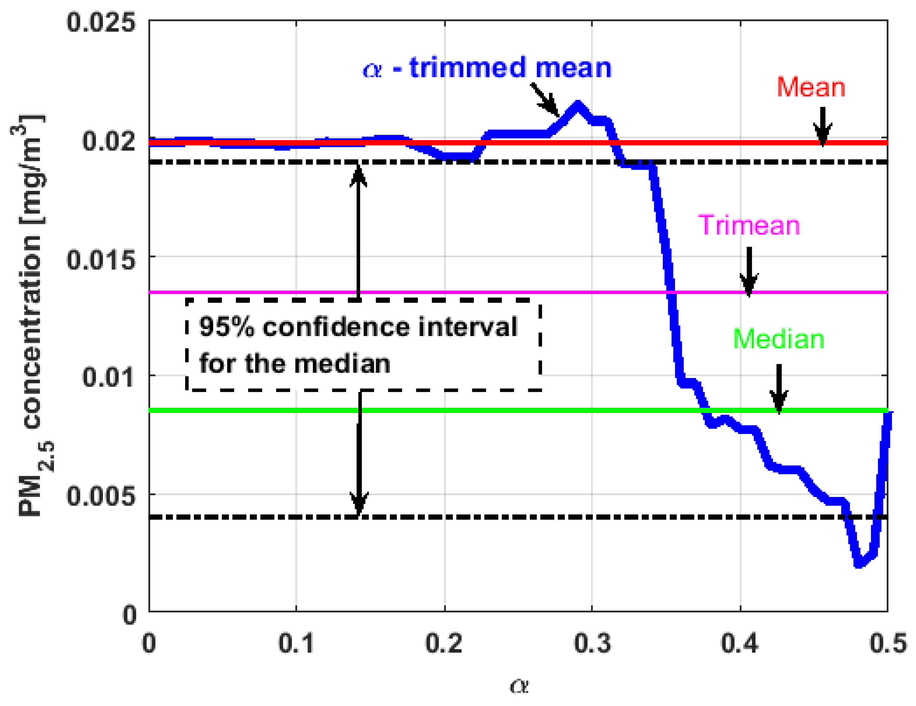 Sensors 19 04648 g020 550