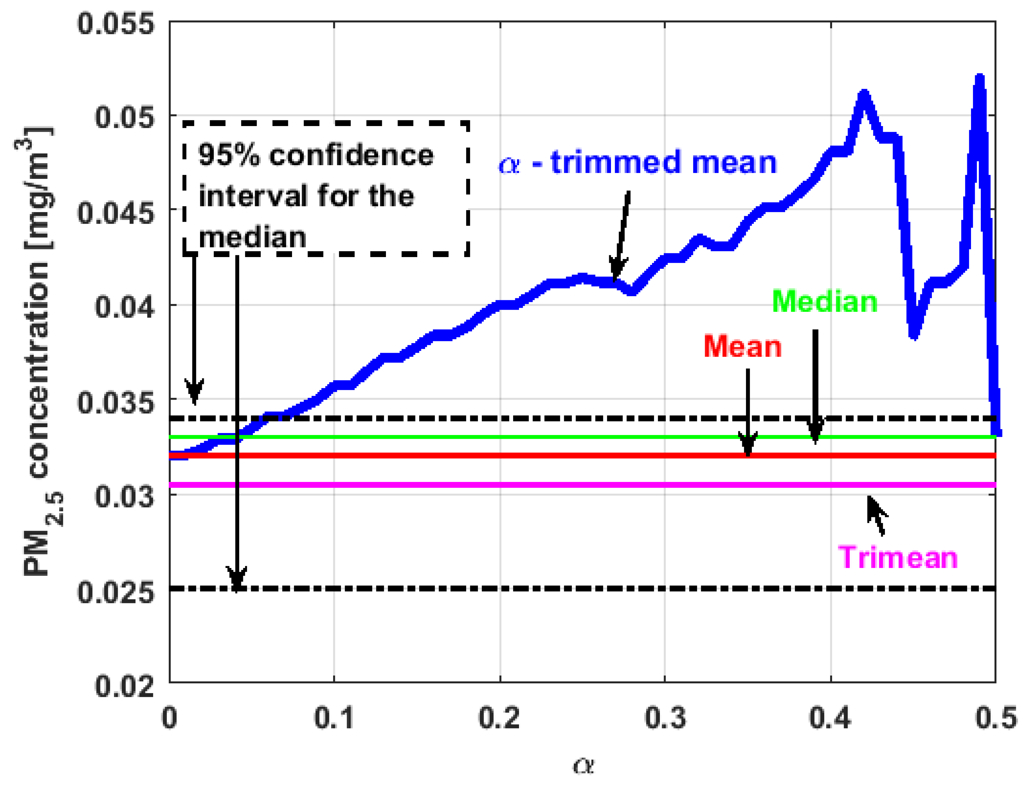 Sensors 19 04648 g021 550
