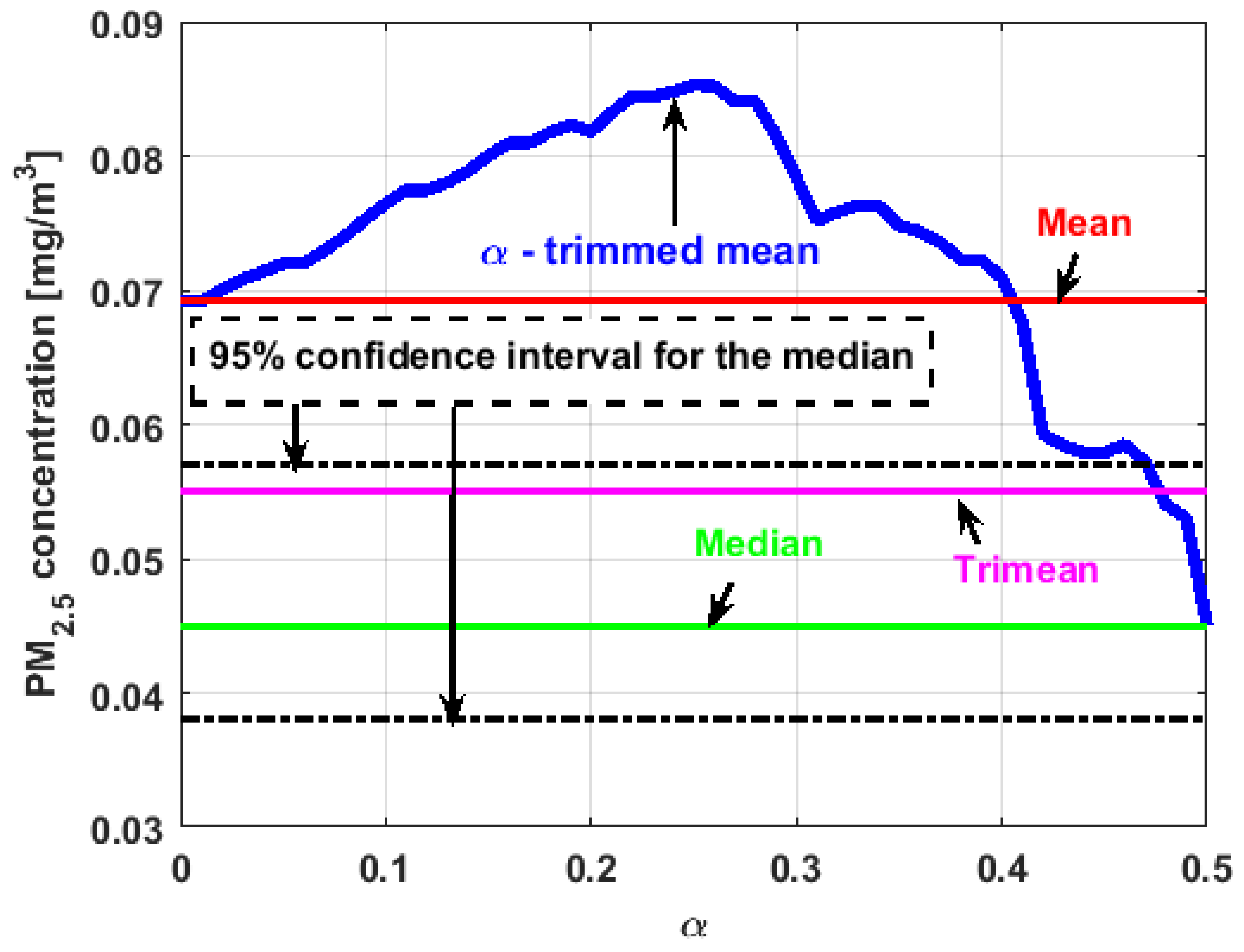 Sensors 19 04648 g022 550