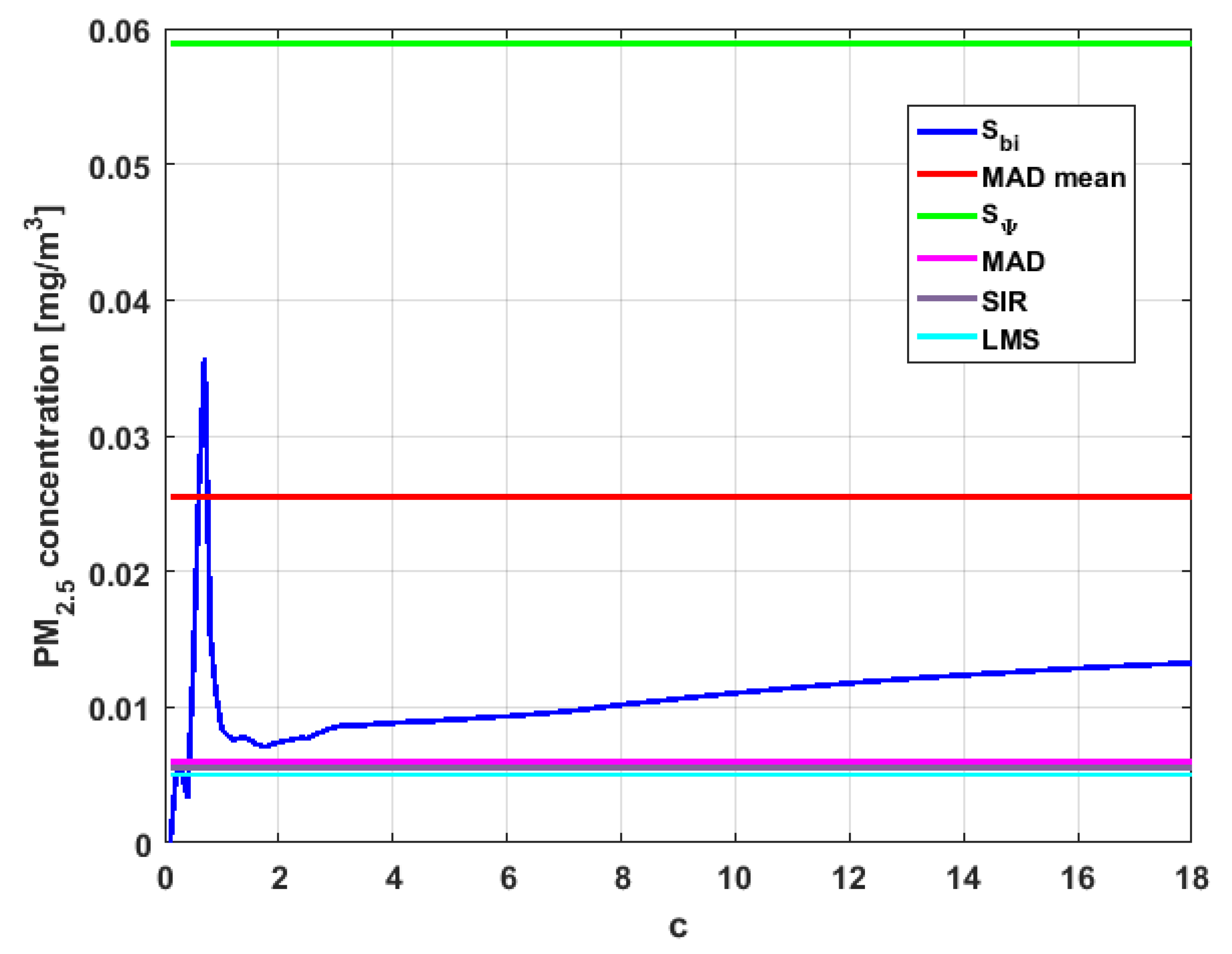 Sensors 19 04648 g023 550