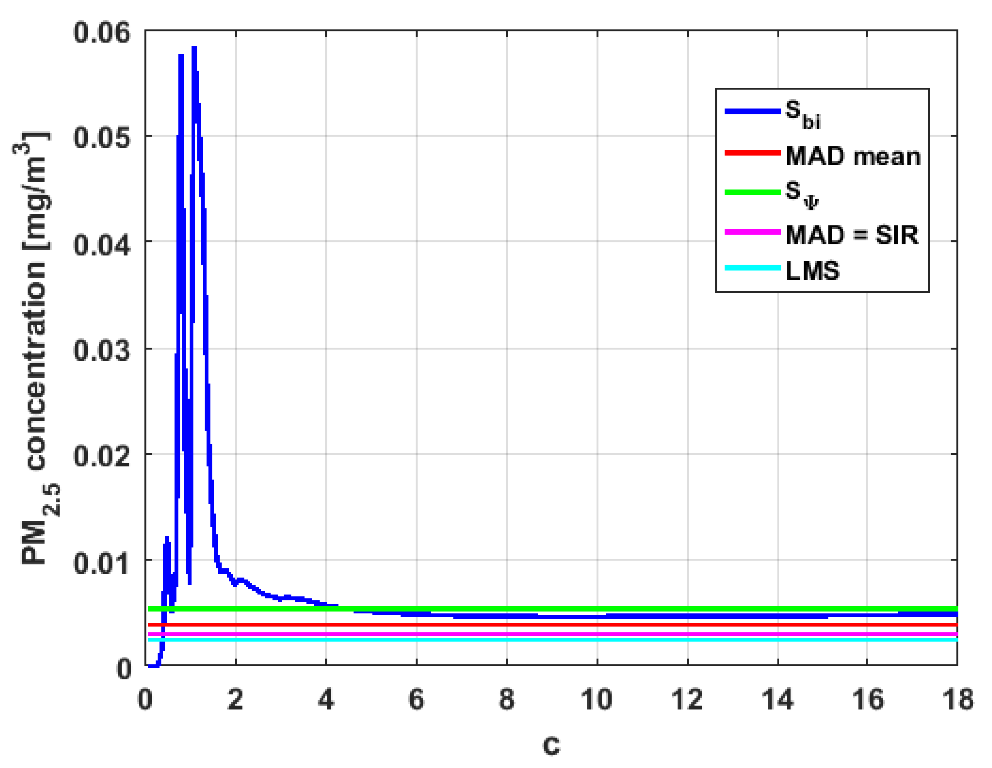Sensors 19 04648 g024 550