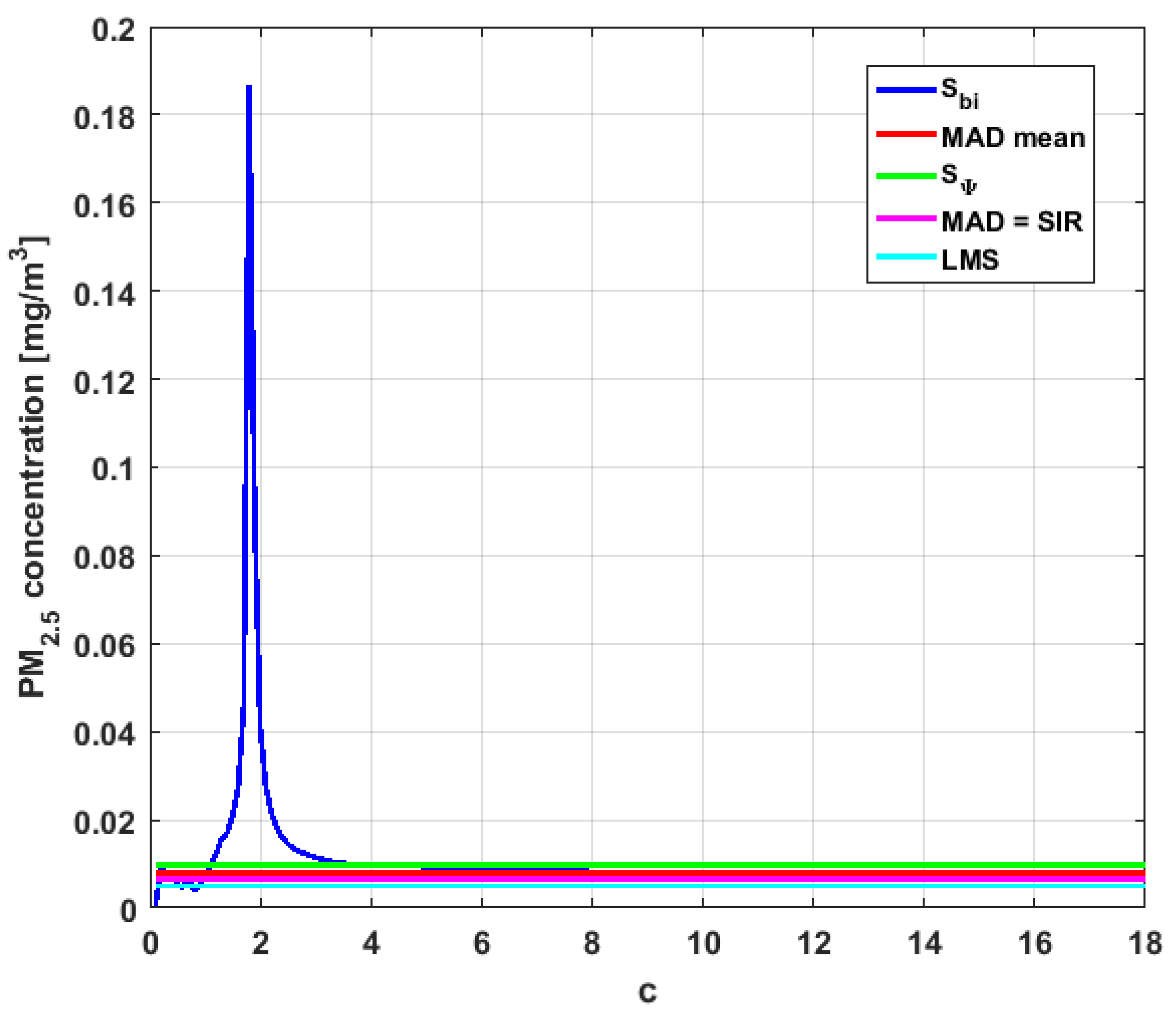 Sensors 19 04648 g025 550