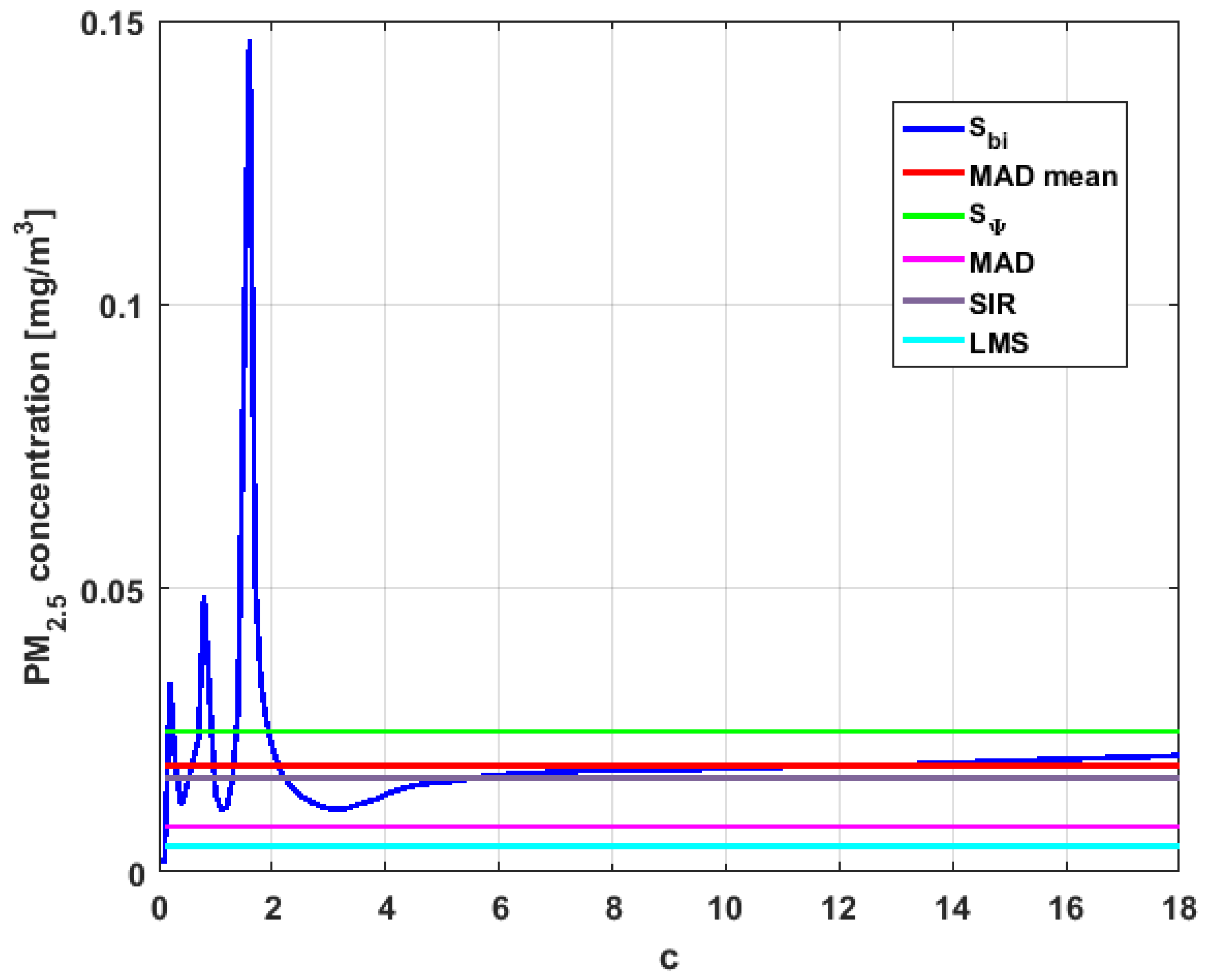 Sensors 19 04648 g026 550