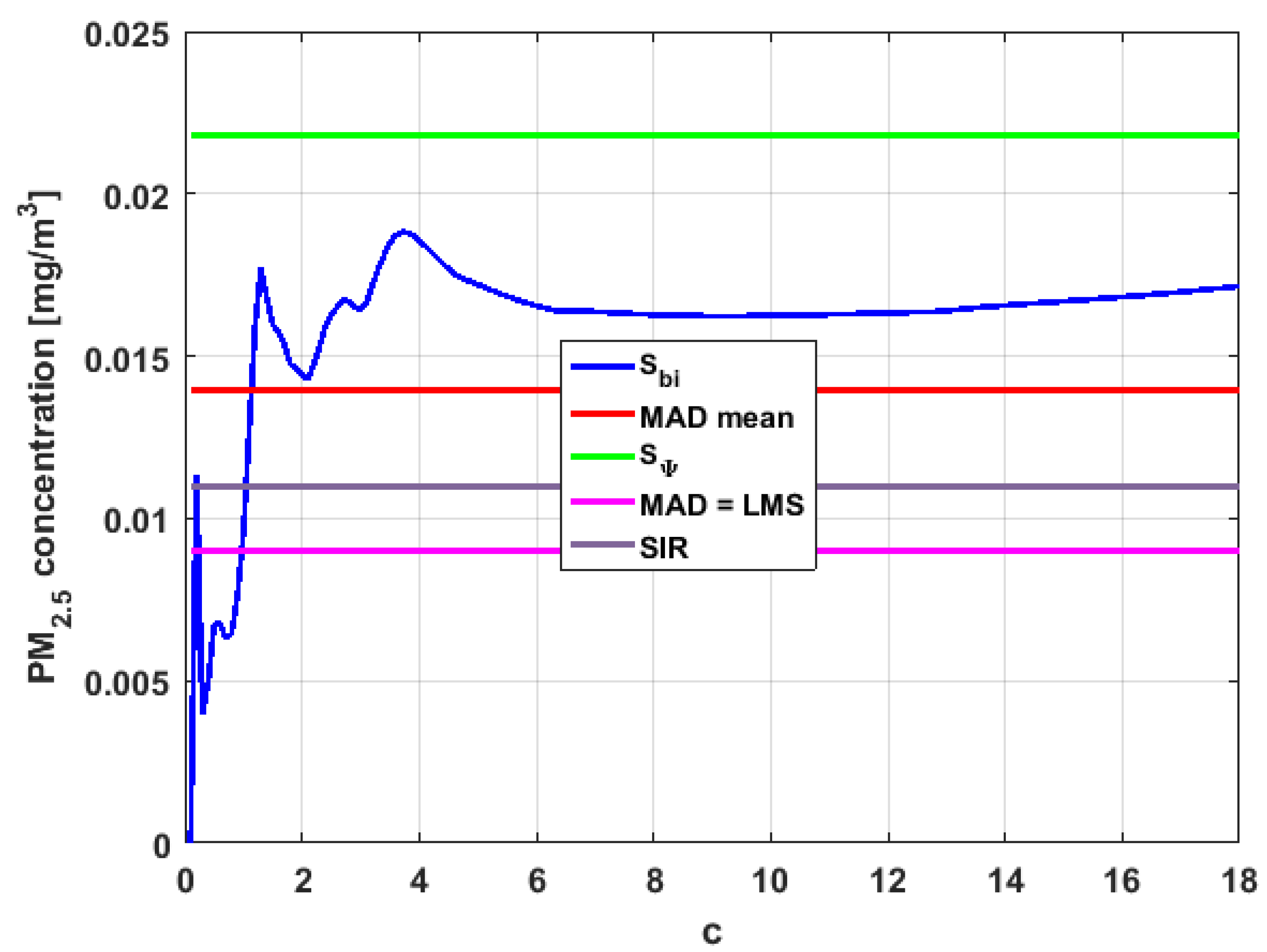 Sensors 19 04648 g027 550