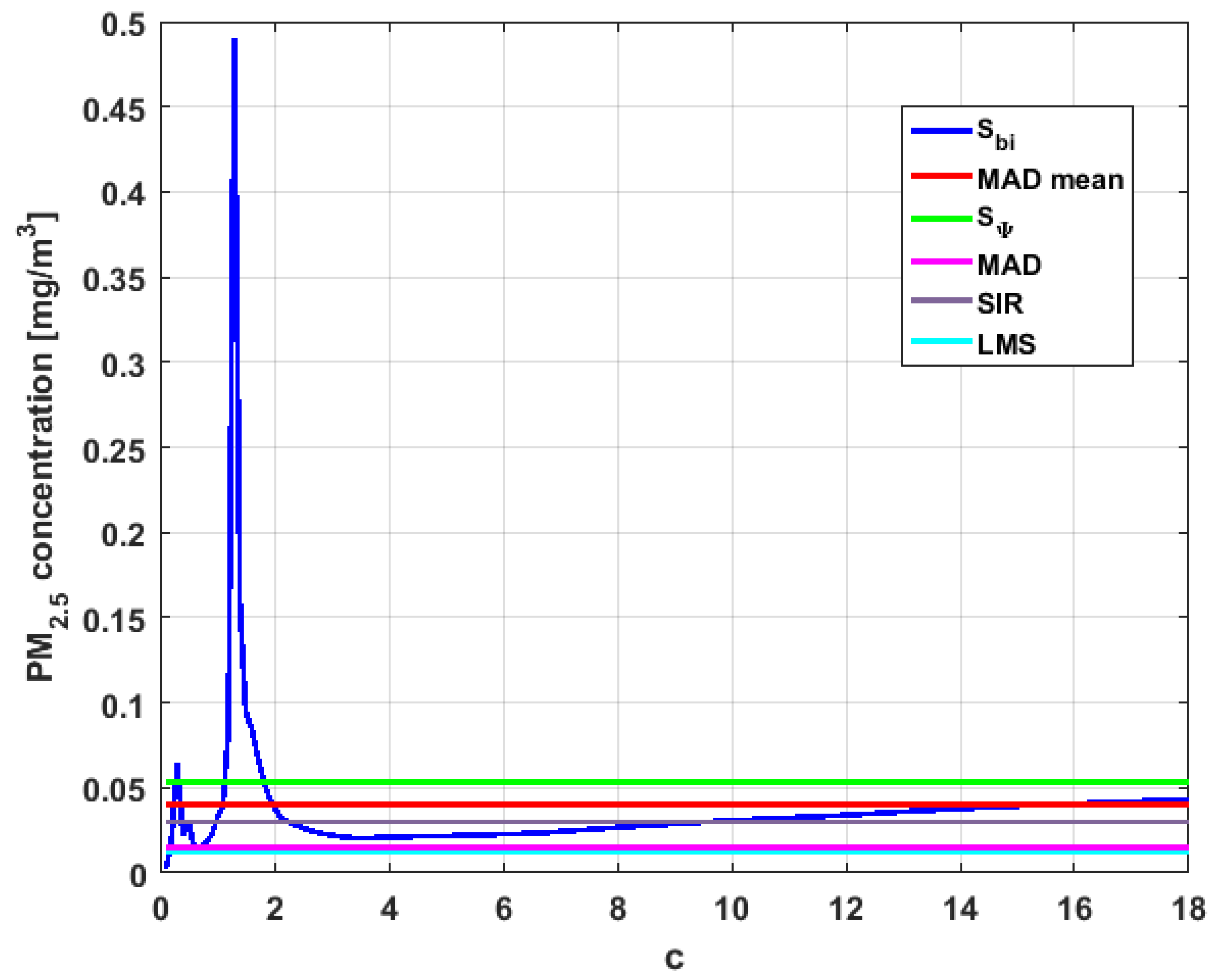 Sensors 19 04648 g028 550