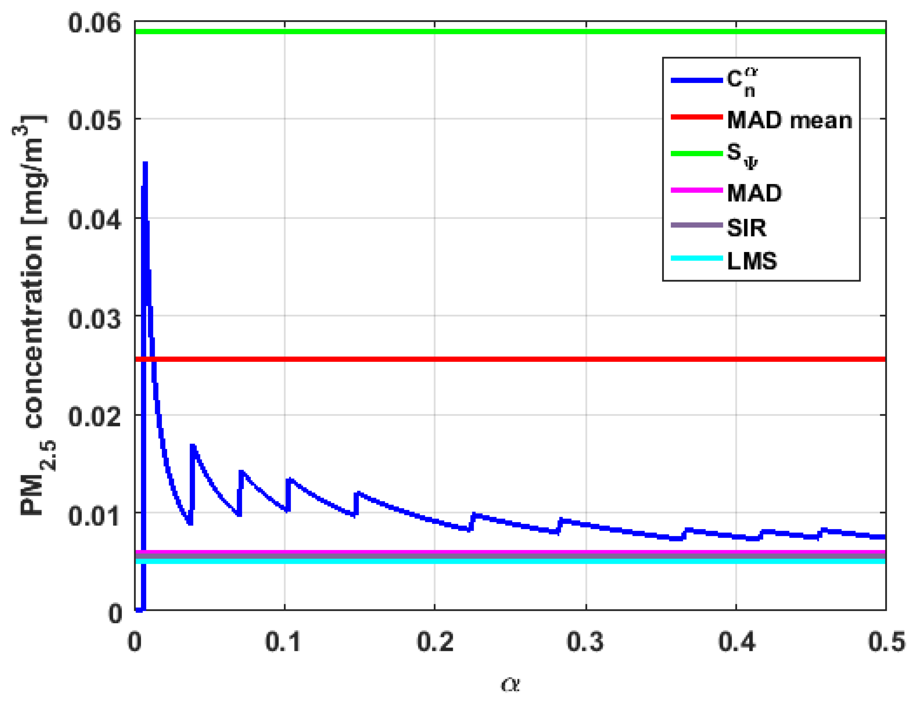 Sensors 19 04648 g029 550