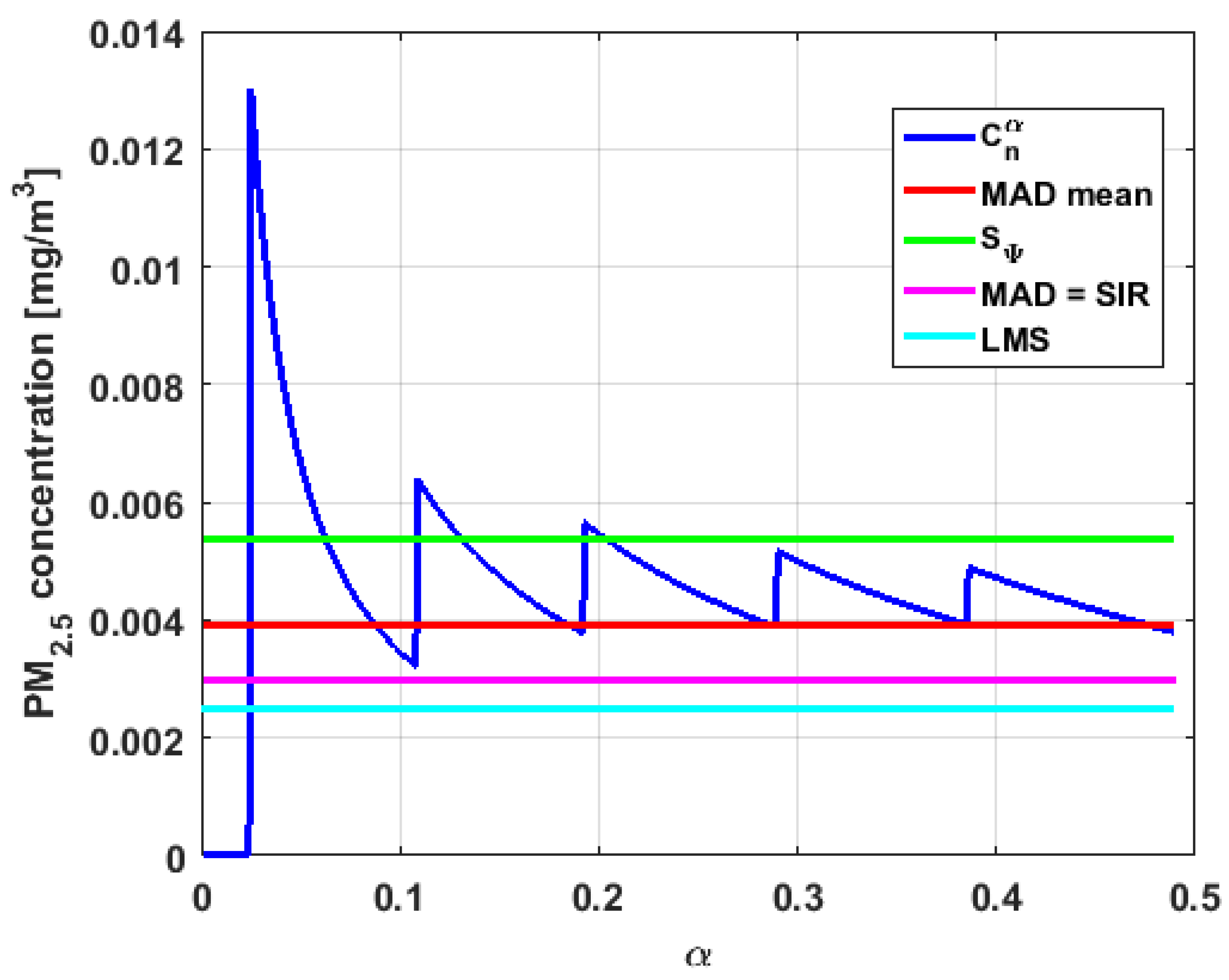 Sensors 19 04648 g030 550