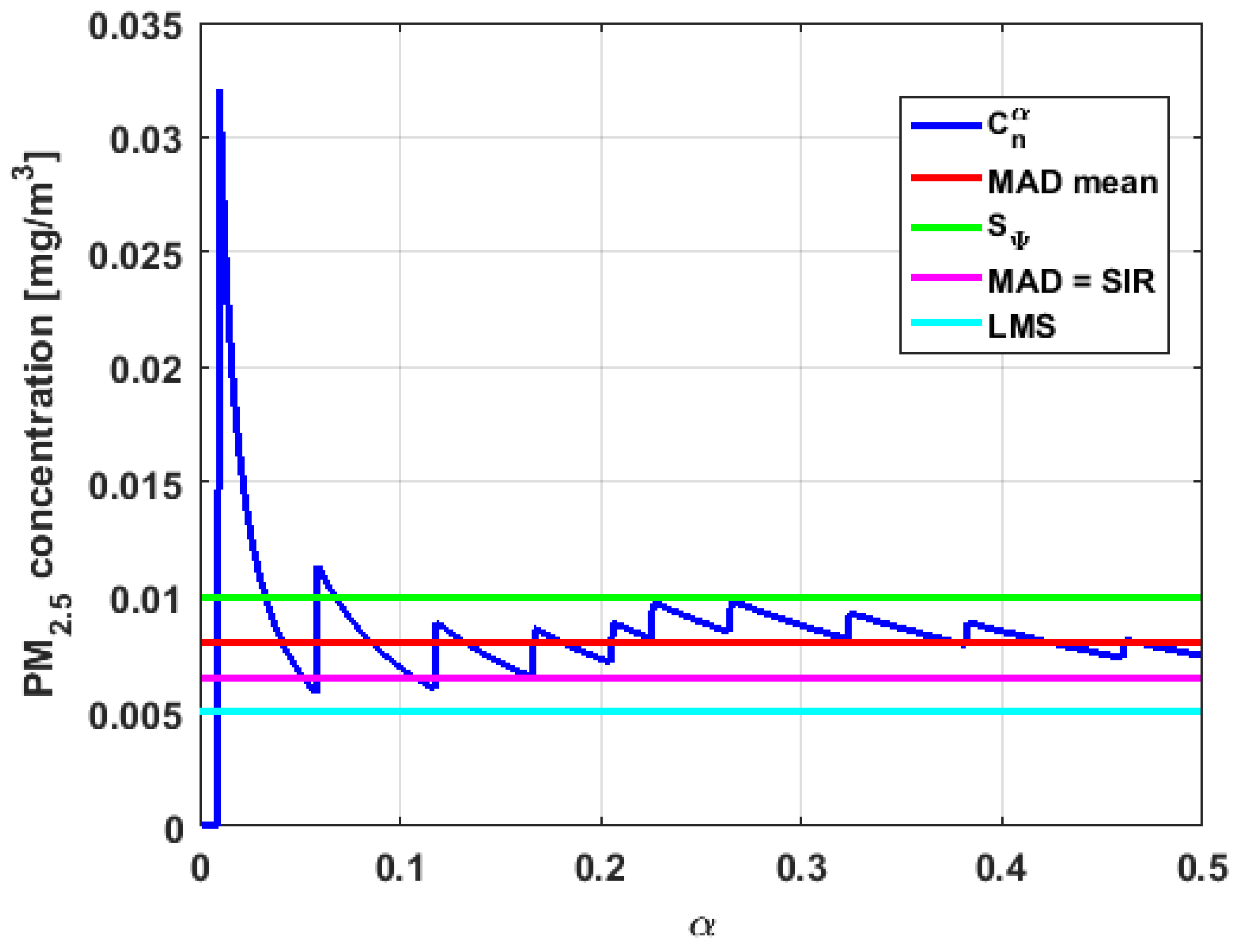 Sensors 19 04648 g031 550