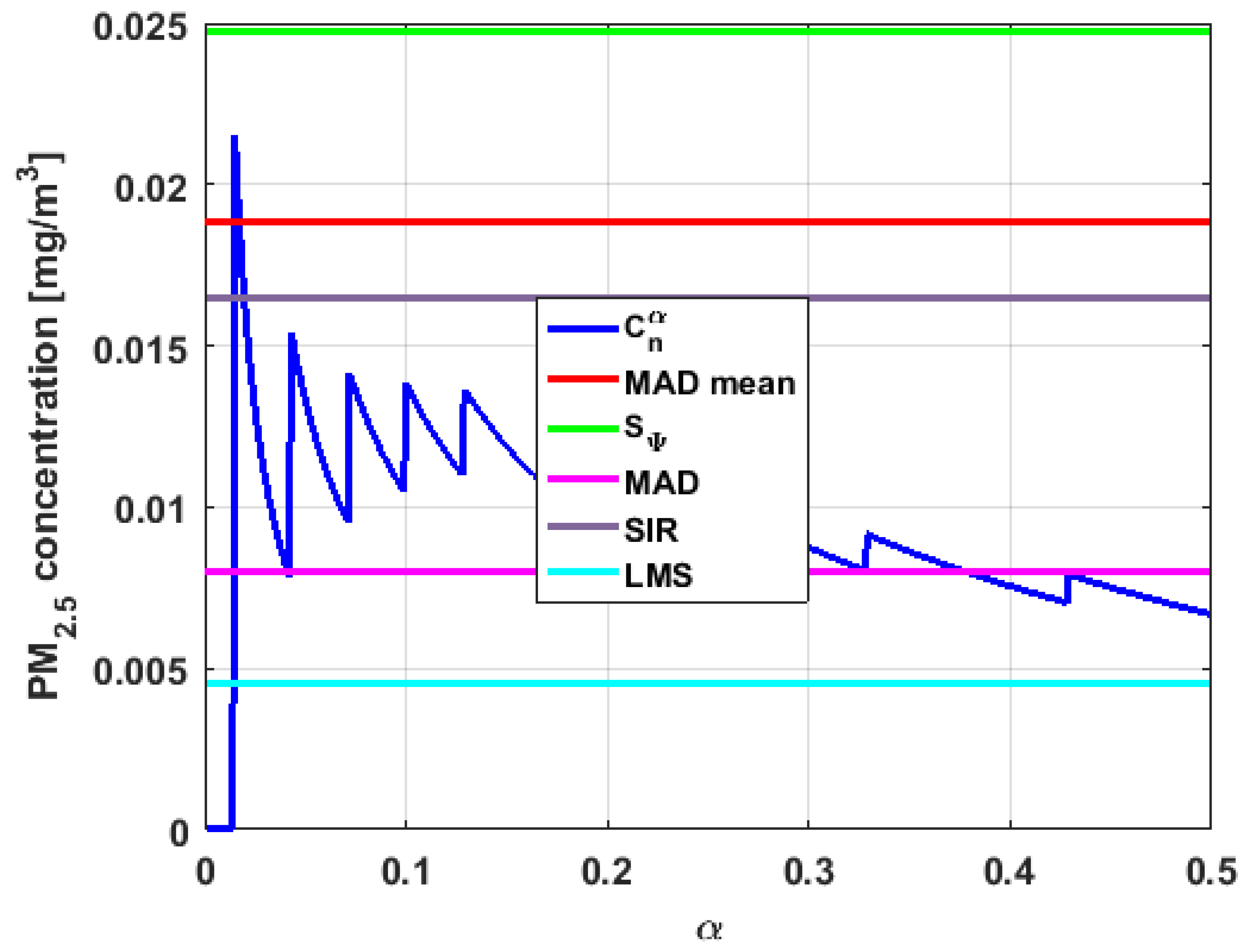 Sensors 19 04648 g032 550