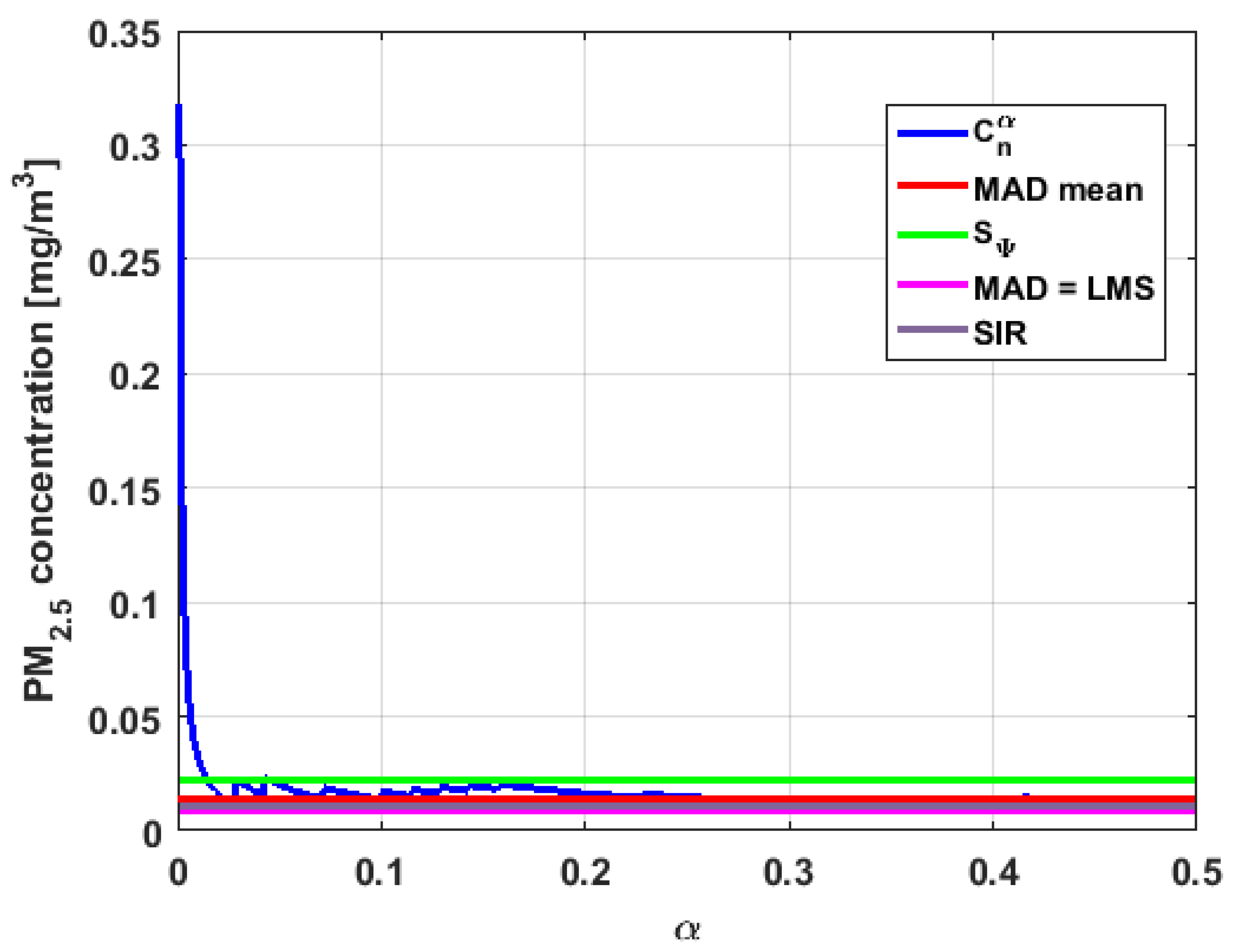 Sensors 19 04648 g033 550