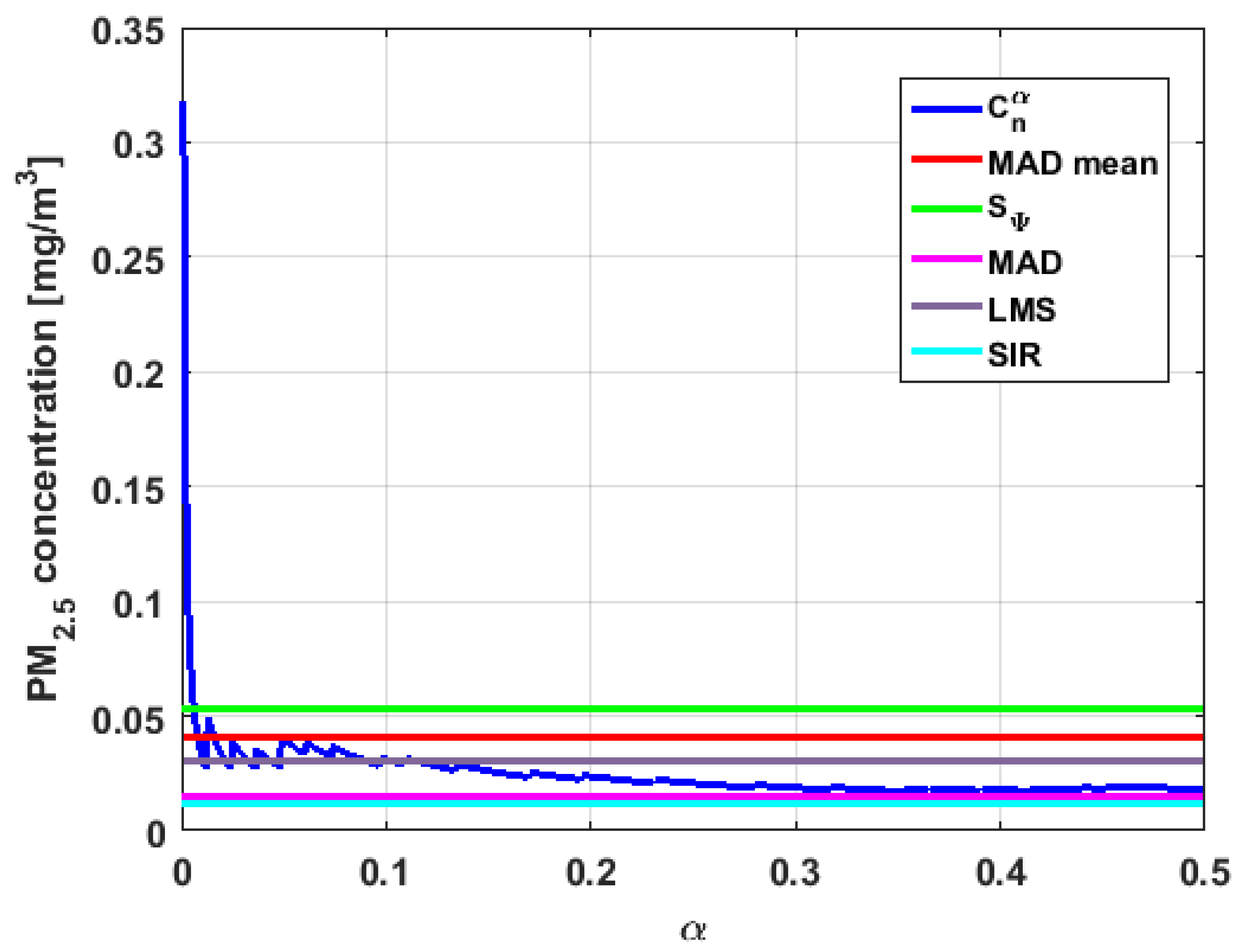 Sensors 19 04648 g034 550