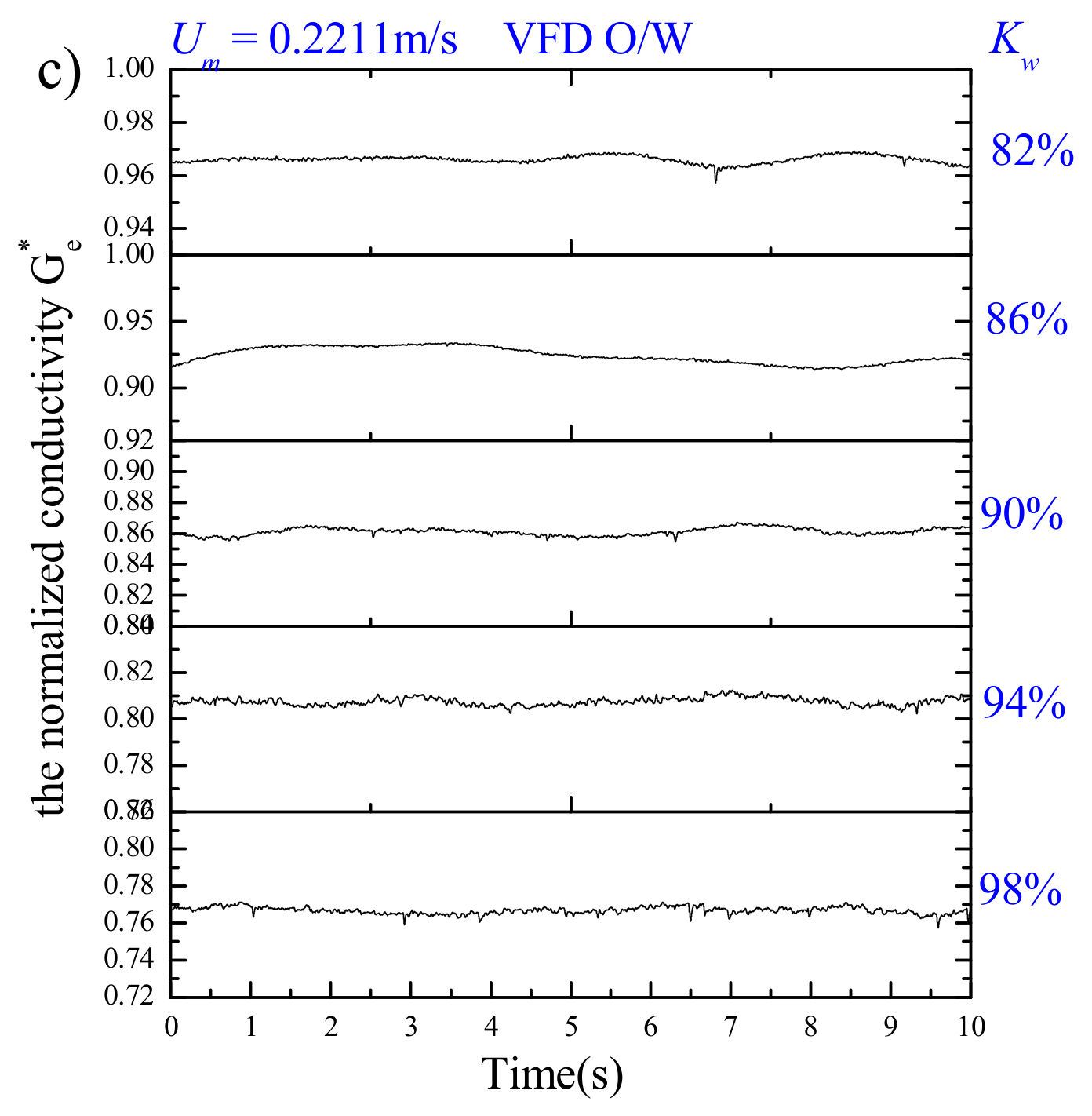 Sensors 19 04649 g007b Sensors 19 04649 g007b