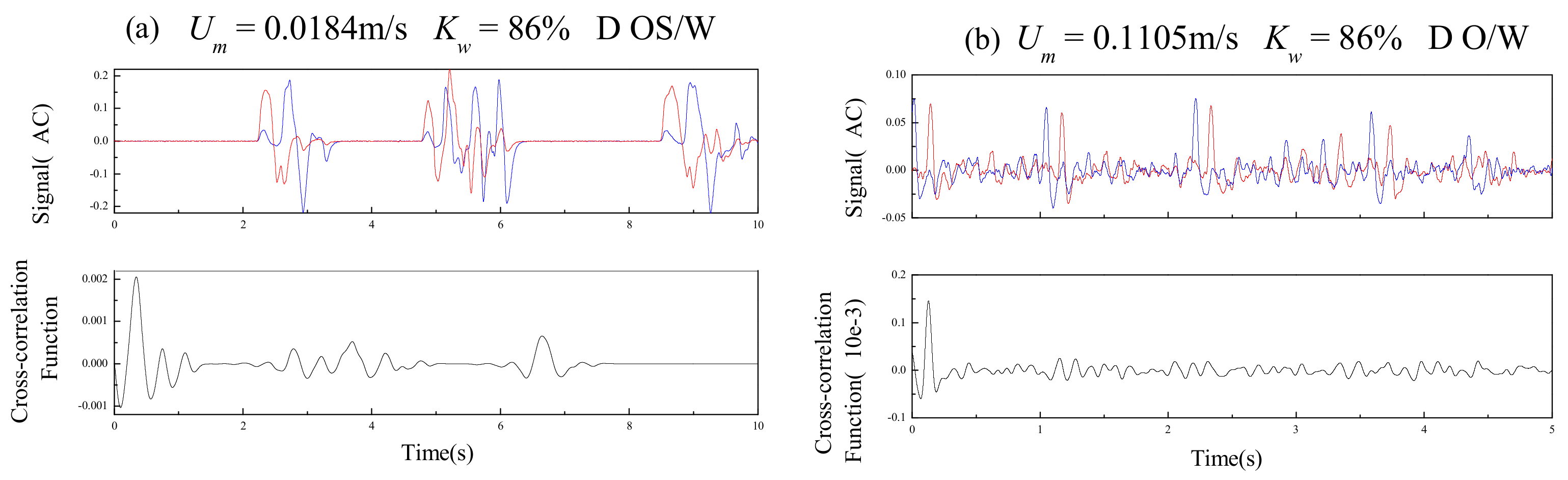 Sensors Free FullText Flow Measurement of OilWater TwoPhase Flow