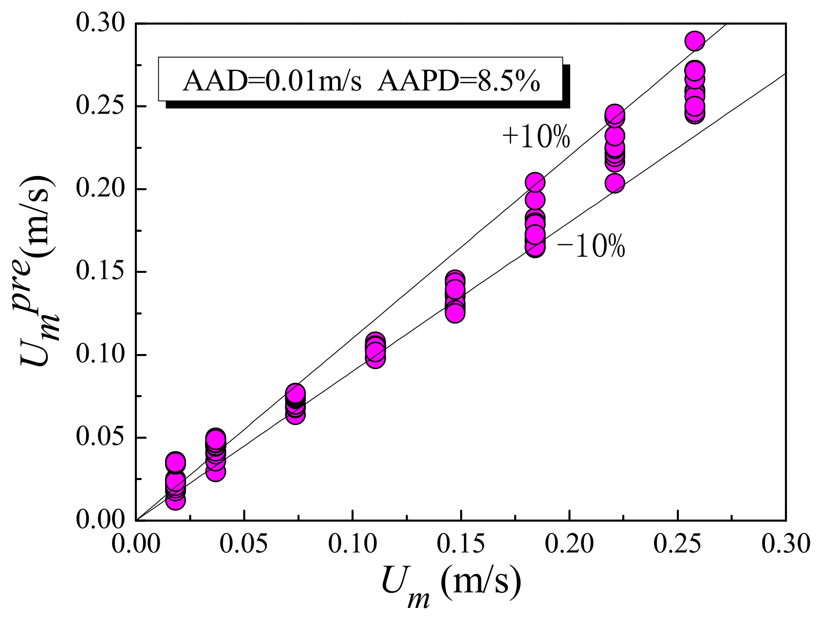 Sensors 19 04649 g011 Sensors 19 04649 g011