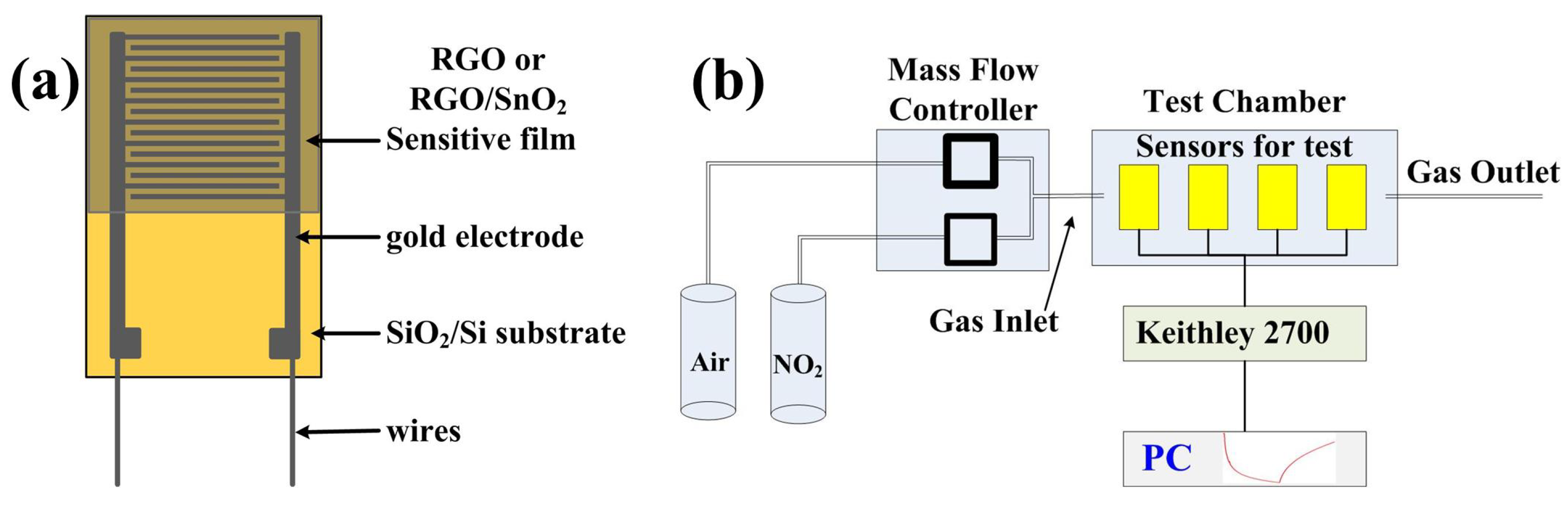 Sensors 19 04650 g001