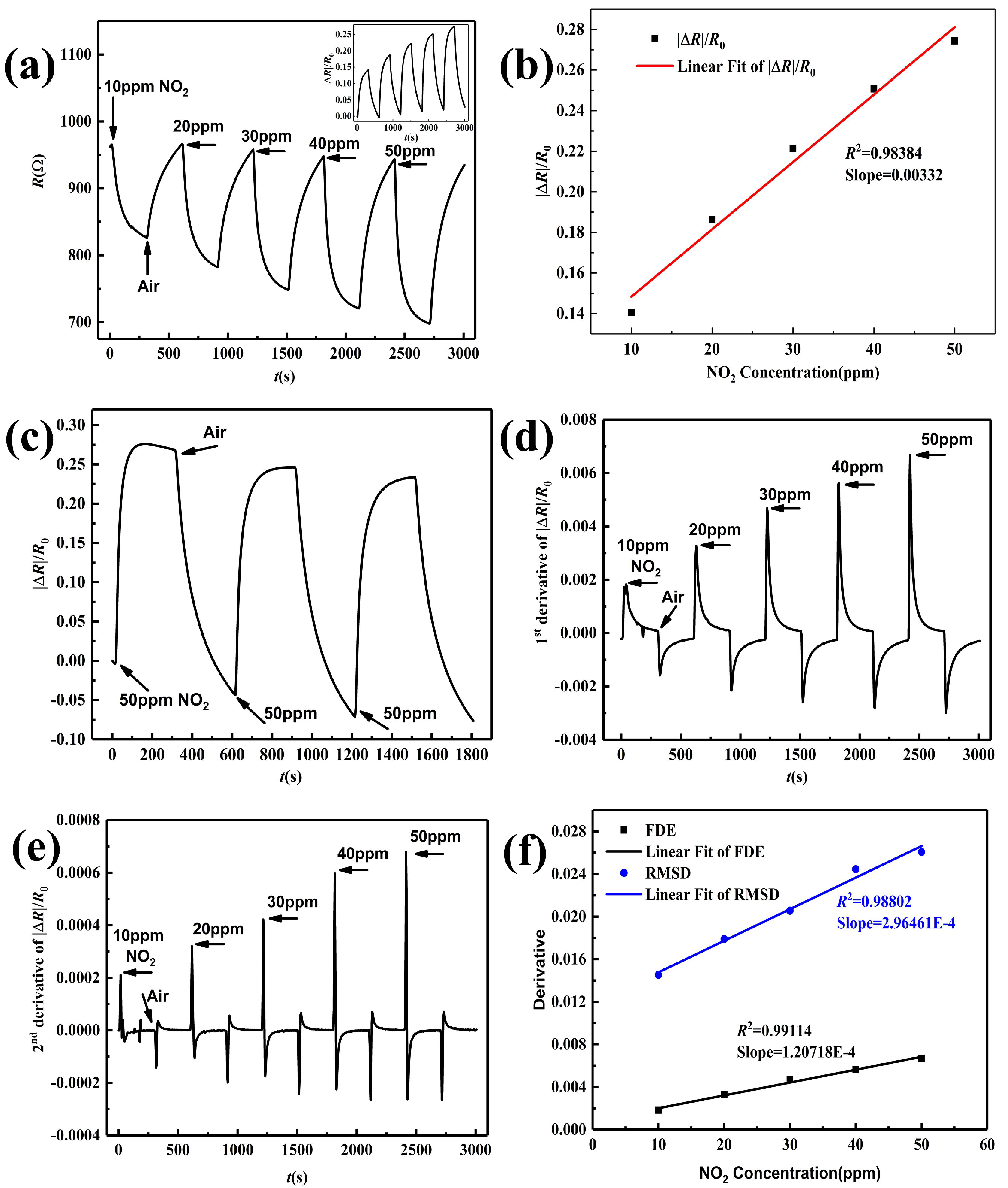 Sensors 19 04650 g008